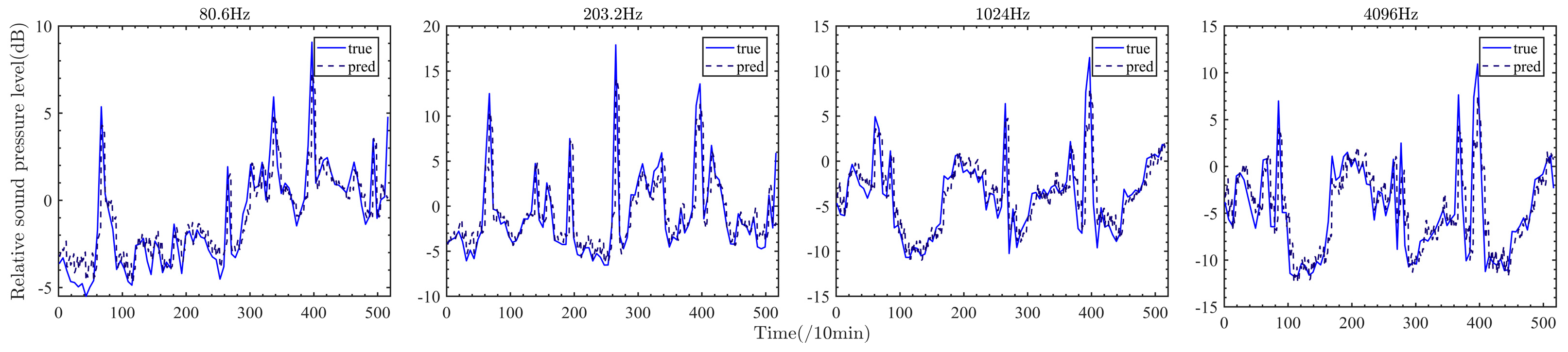Remotesensing 17 00101 g022