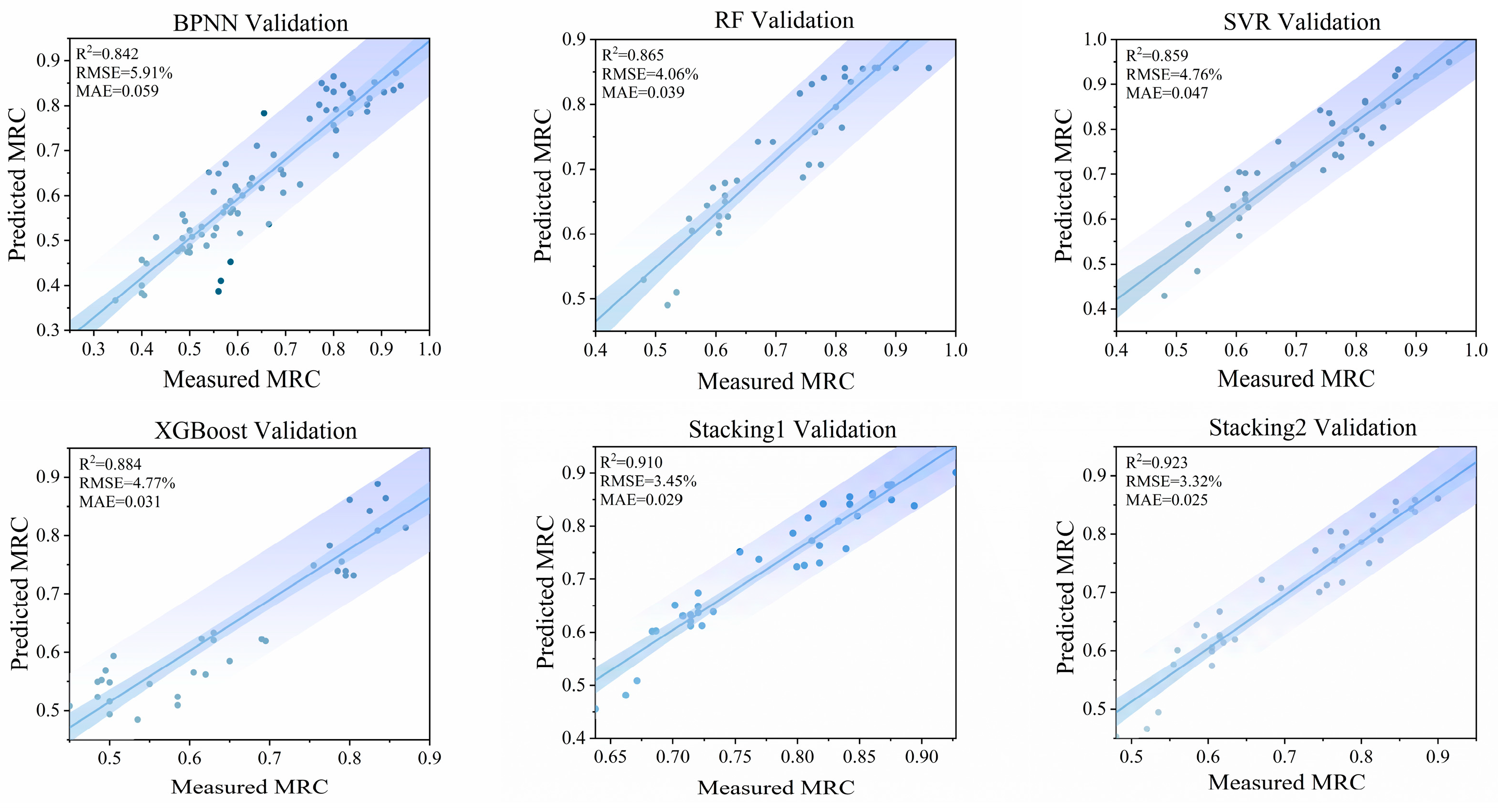 Remotesensing 17 00105 g006