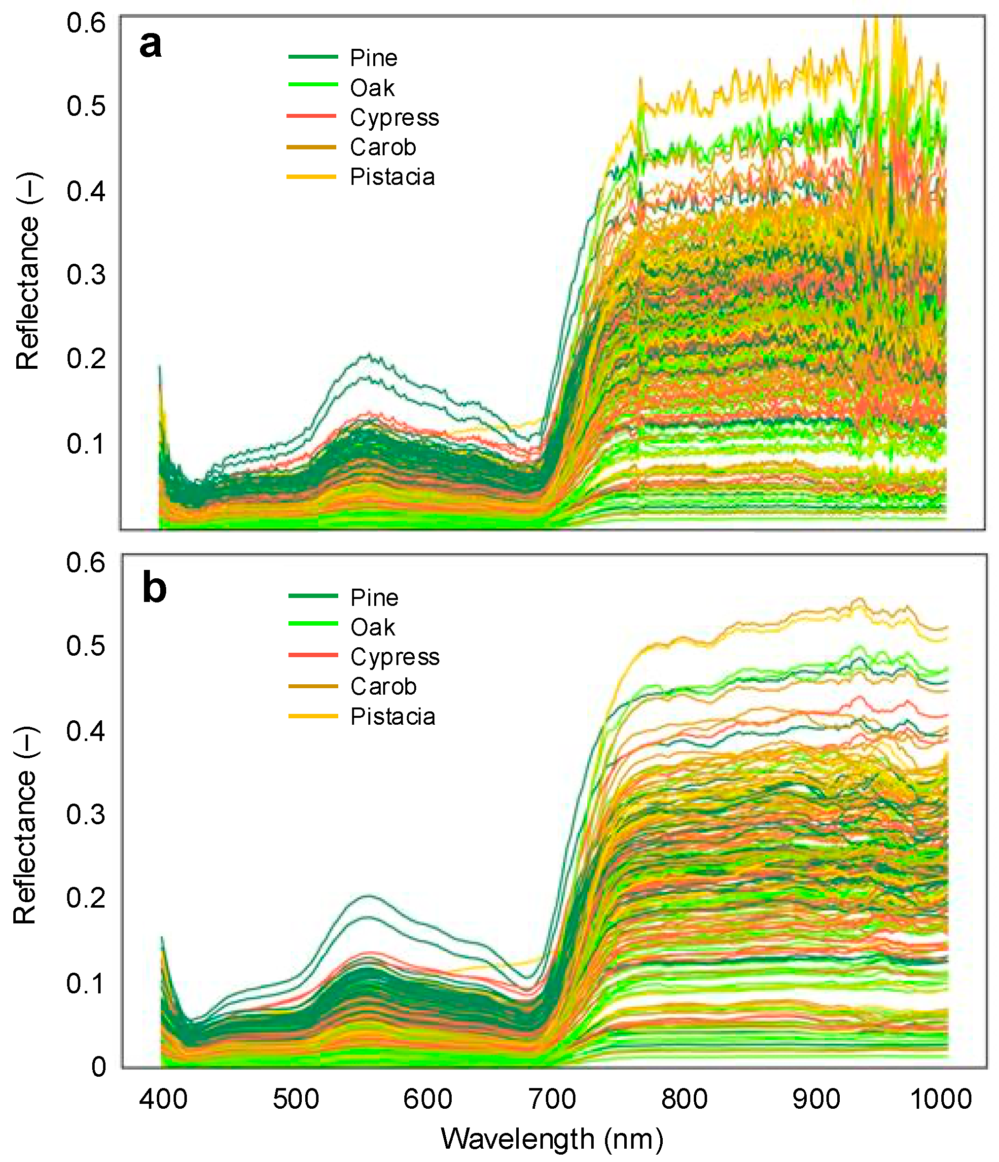 Remotesensing 17 00106 g003
