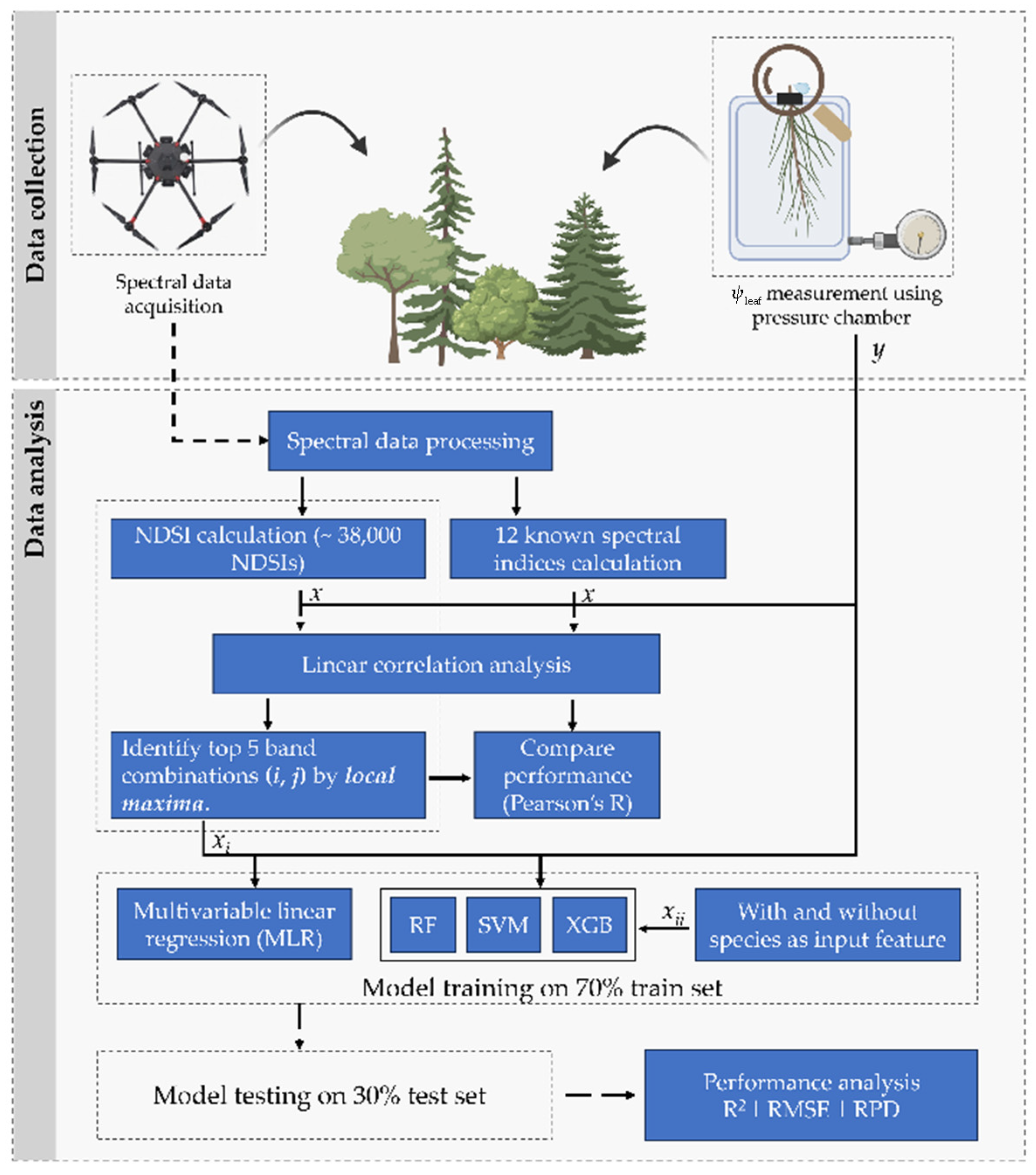 Remotesensing 17 00106 g004