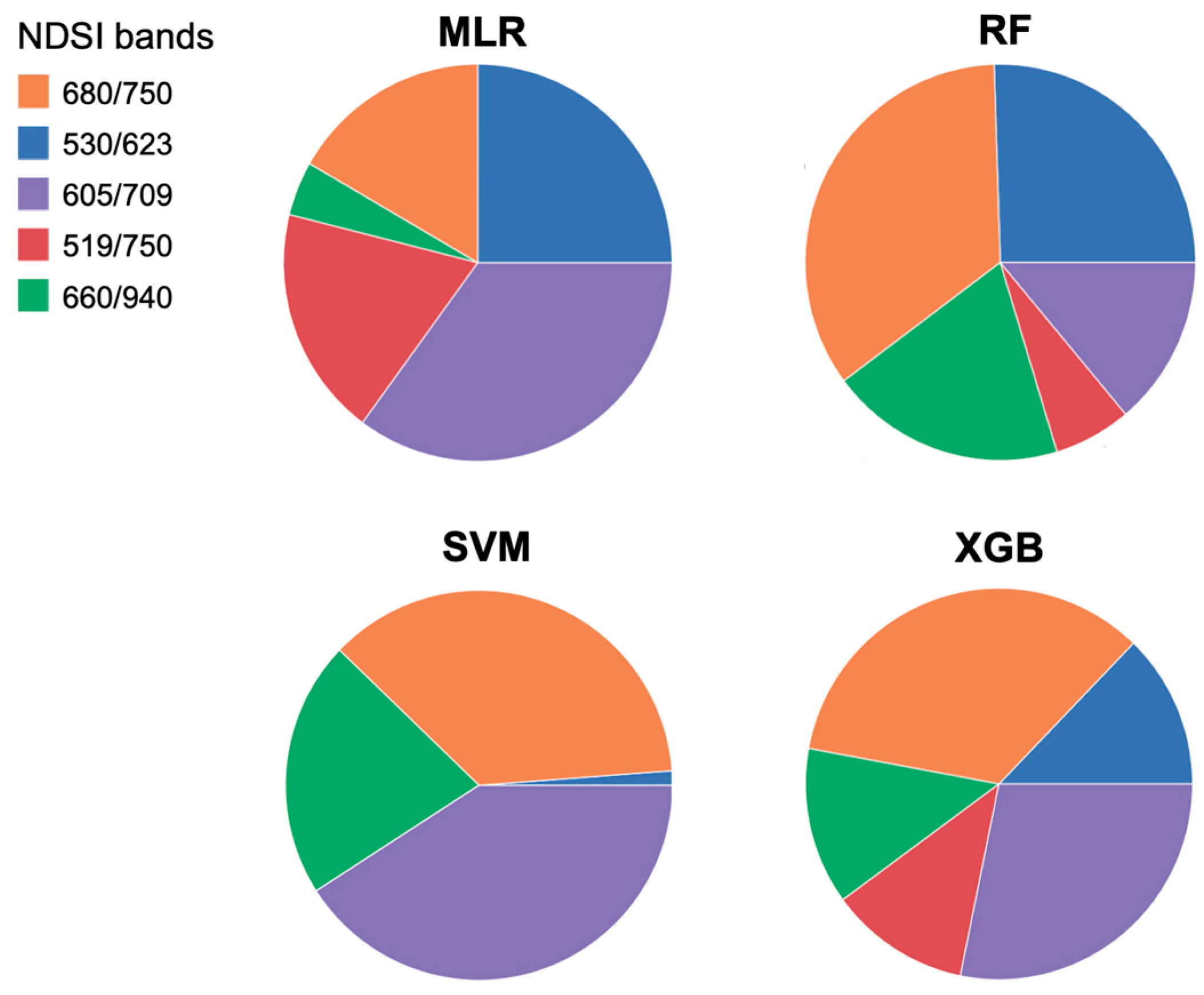 Remotesensing 17 00106 g007