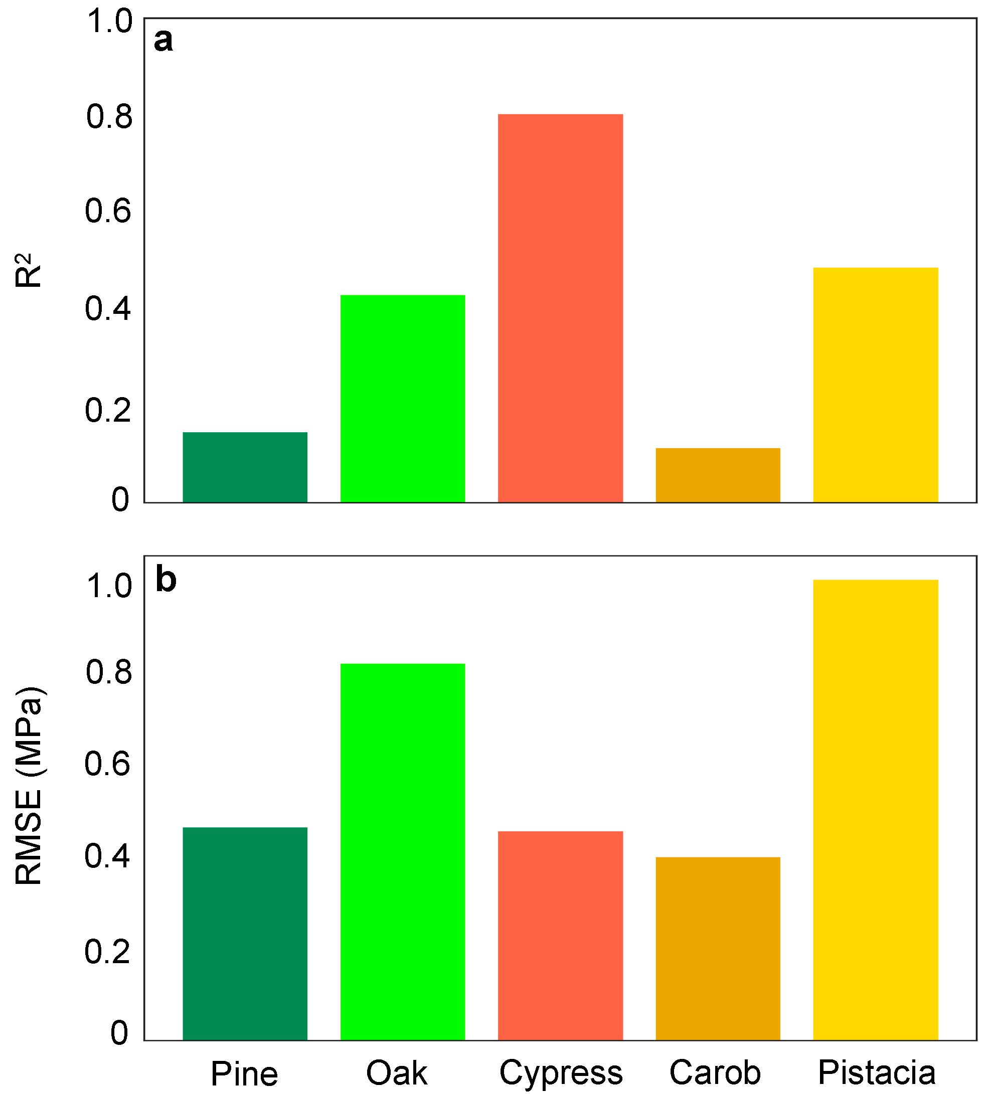 Remotesensing 17 00106 g008