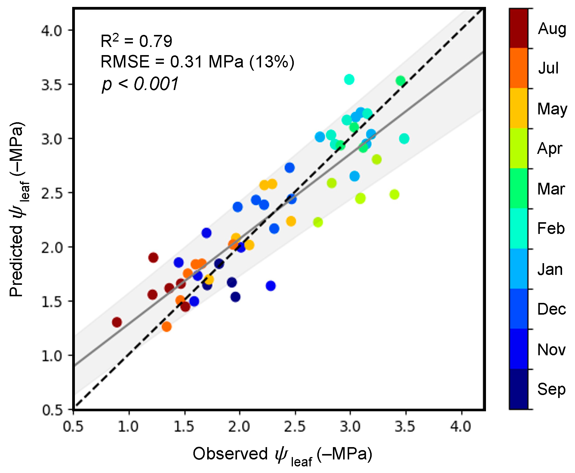 Remotesensing 17 00106 g009