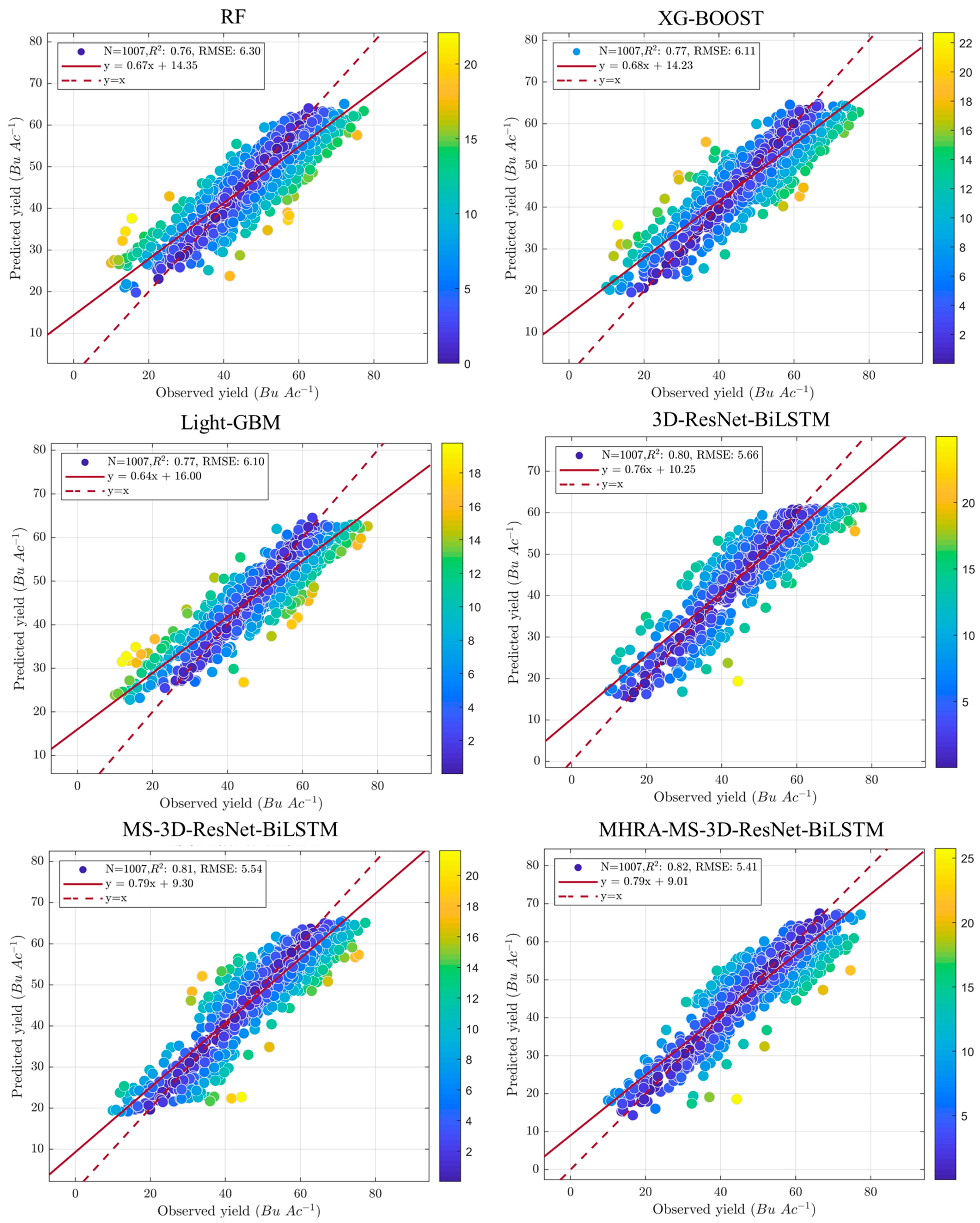 Remotesensing 17 00107 g006