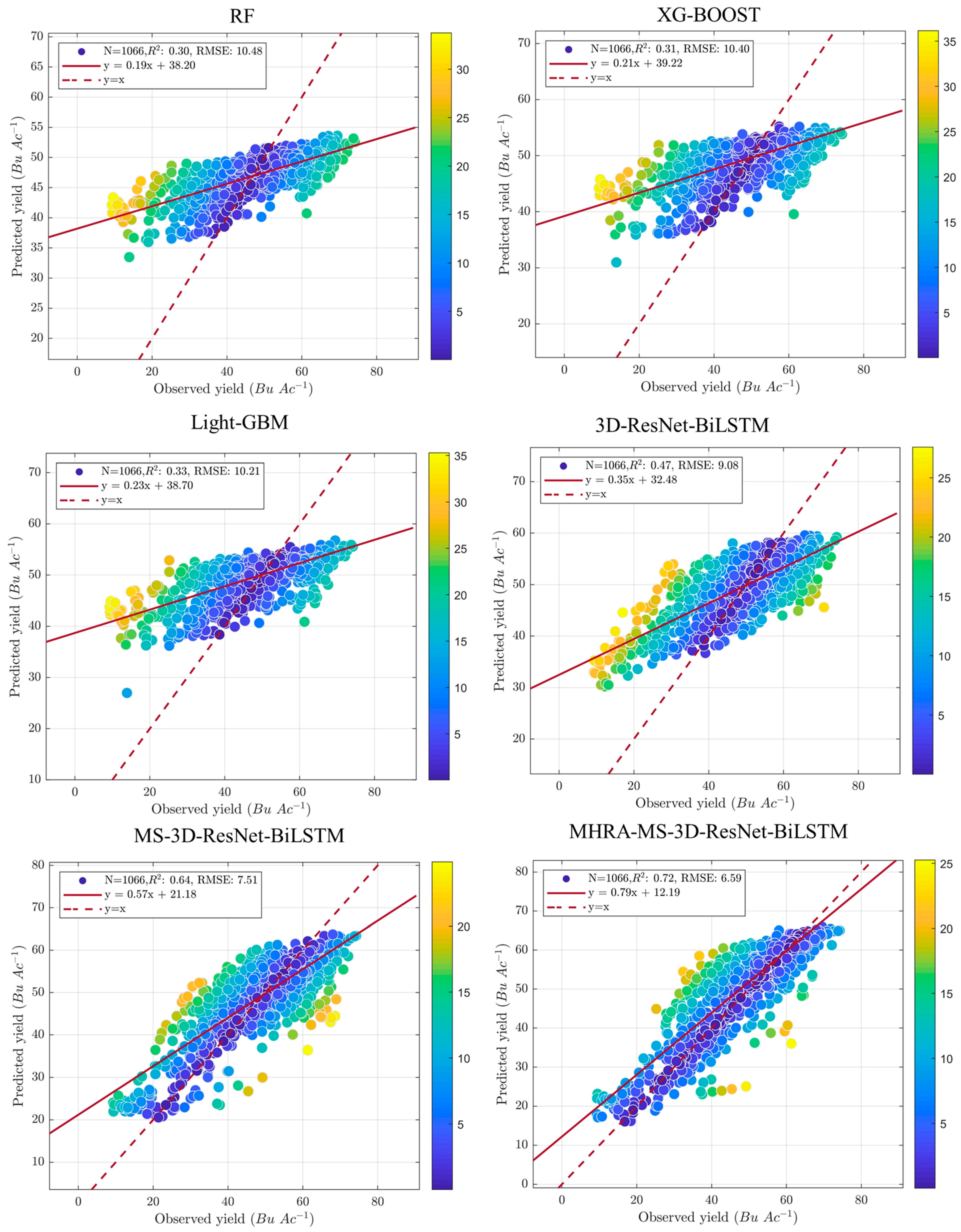 Remotesensing 17 00107 g007