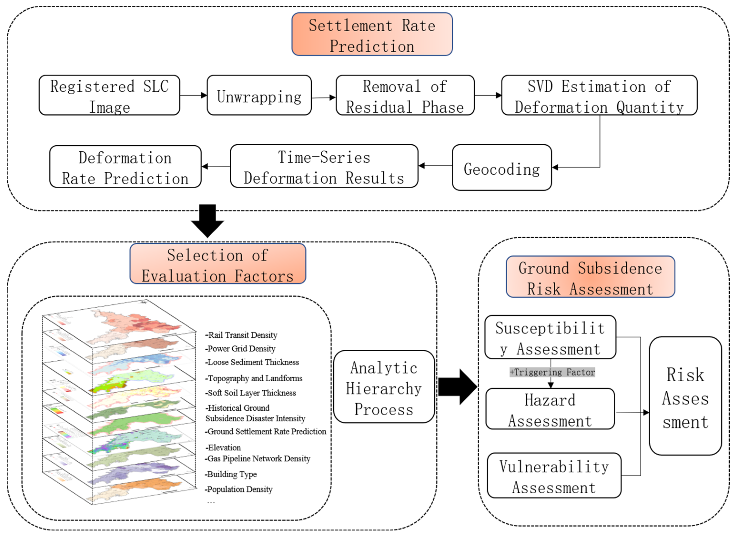 Remotesensing 17 00108 g002