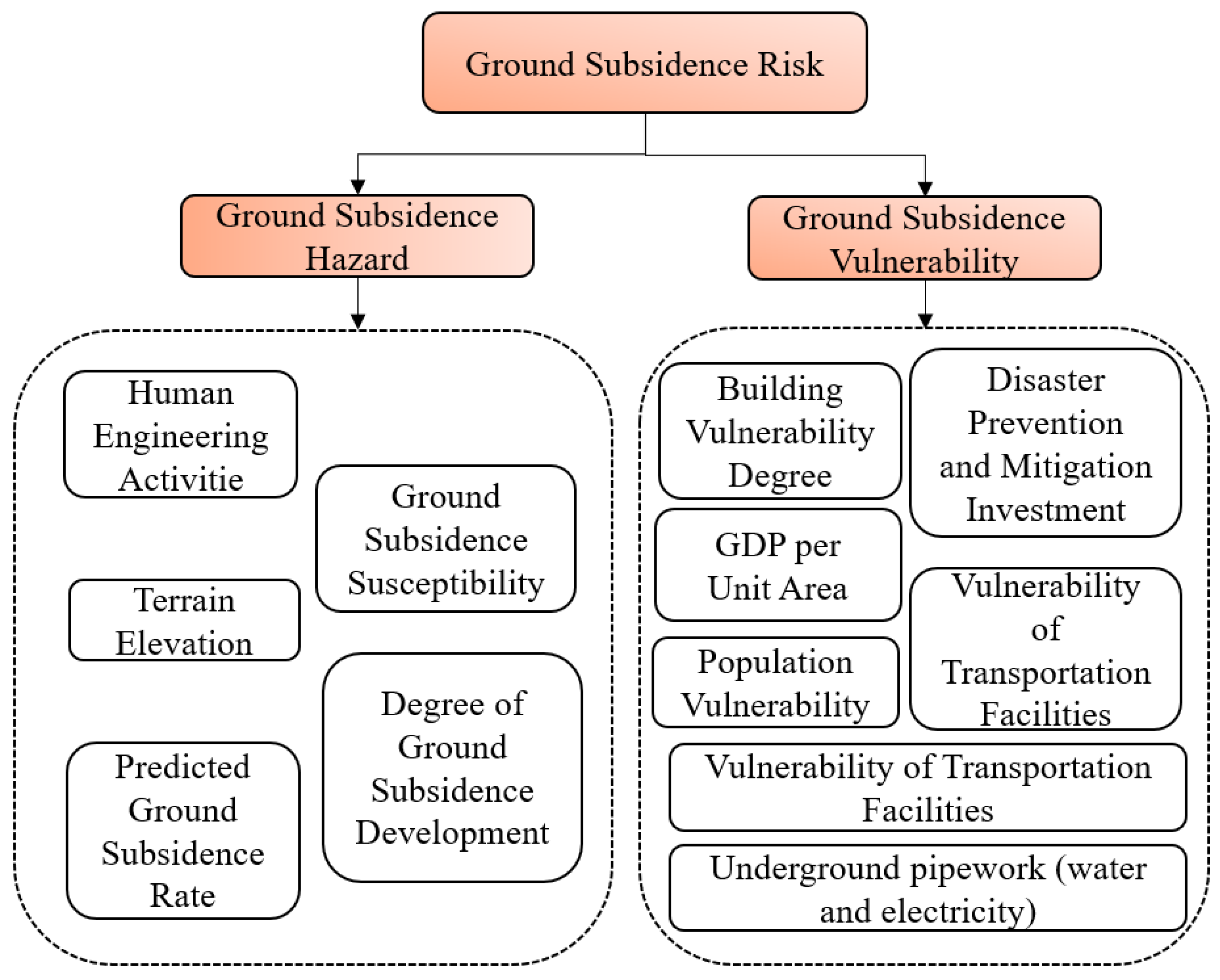 Remotesensing 17 00108 g007