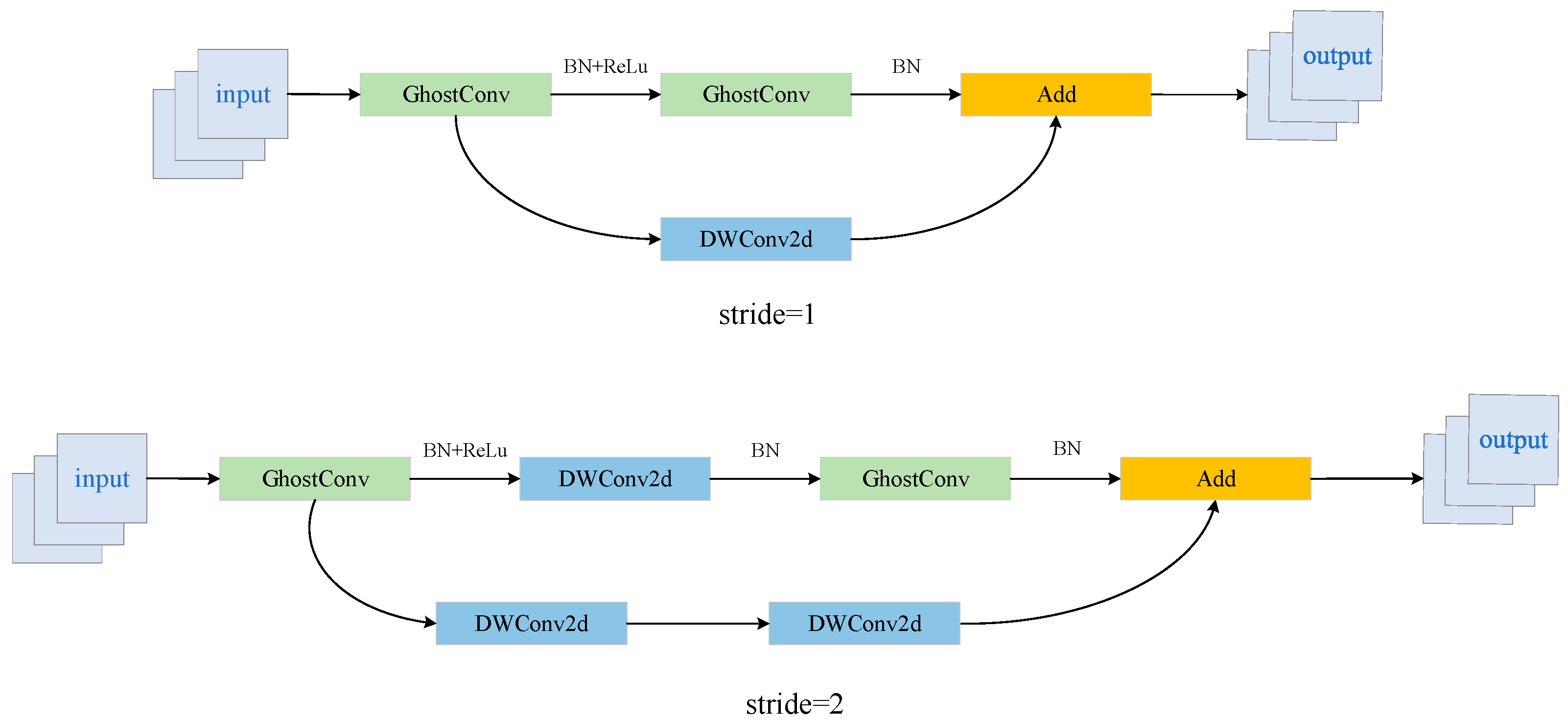 Remotesensing 17 00109 g007