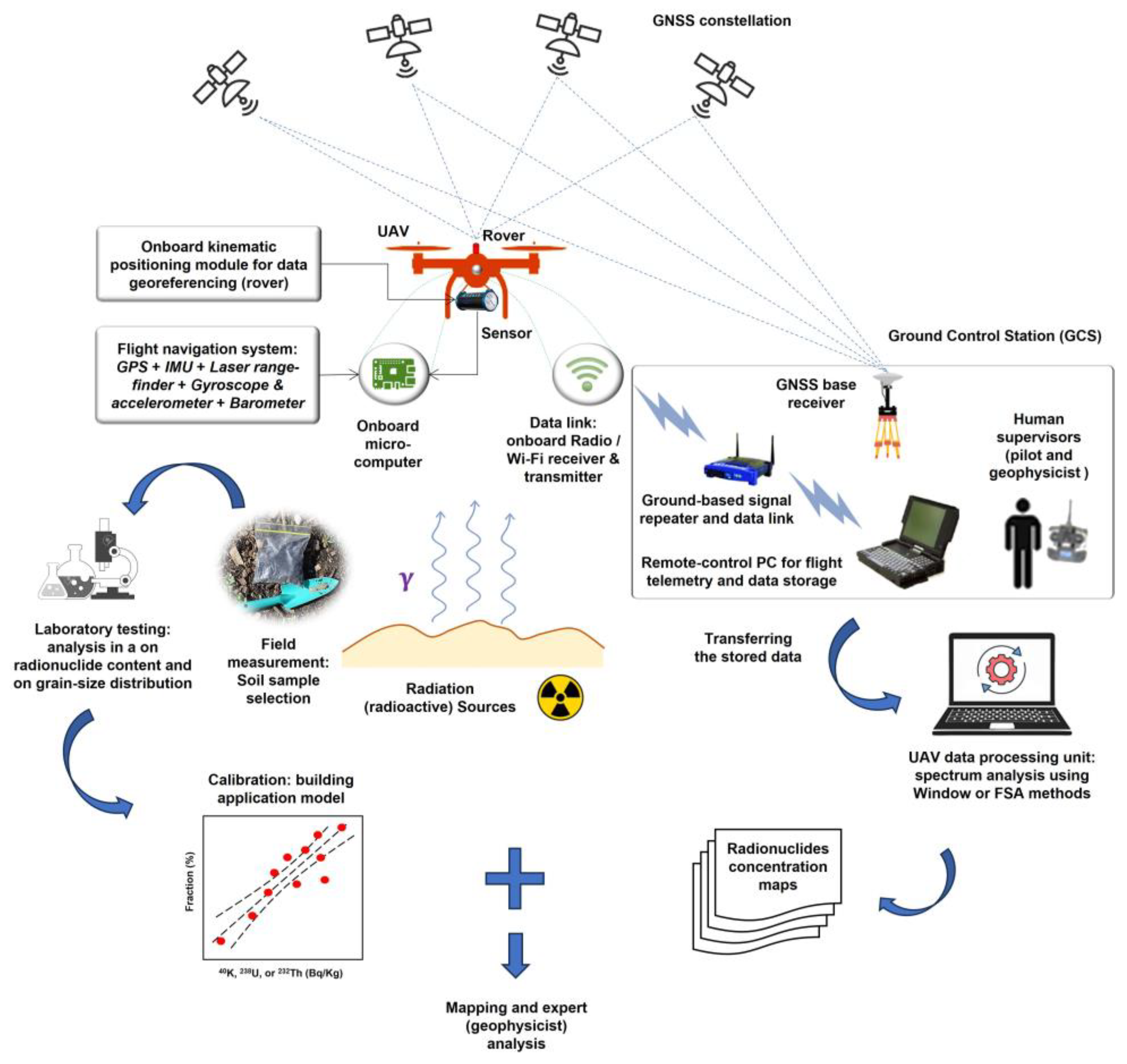 Remotesensing 17 00110 g008 Remotesensing 17 00110 g008