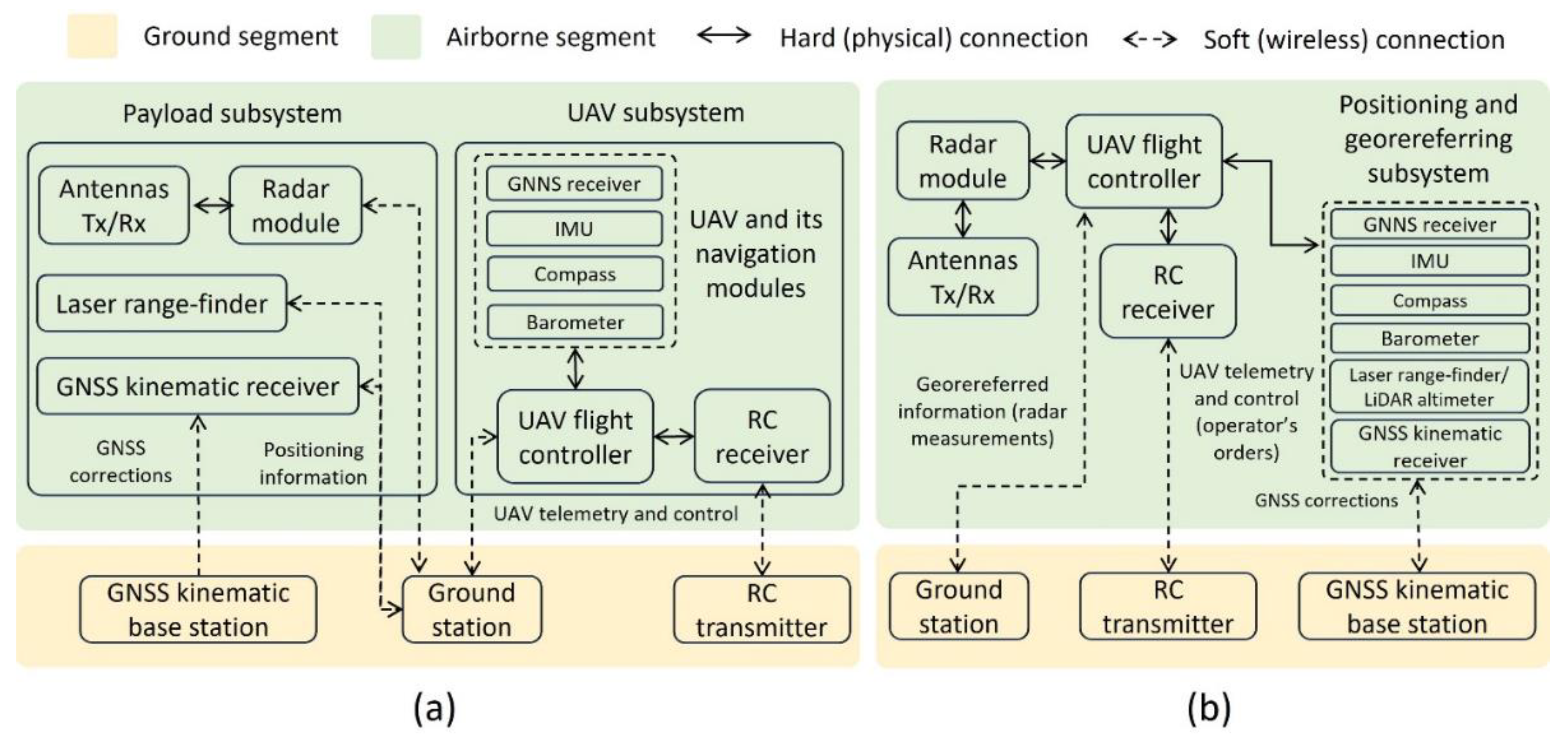 Remotesensing 17 00110 g012 Remotesensing 17 00110 g012
