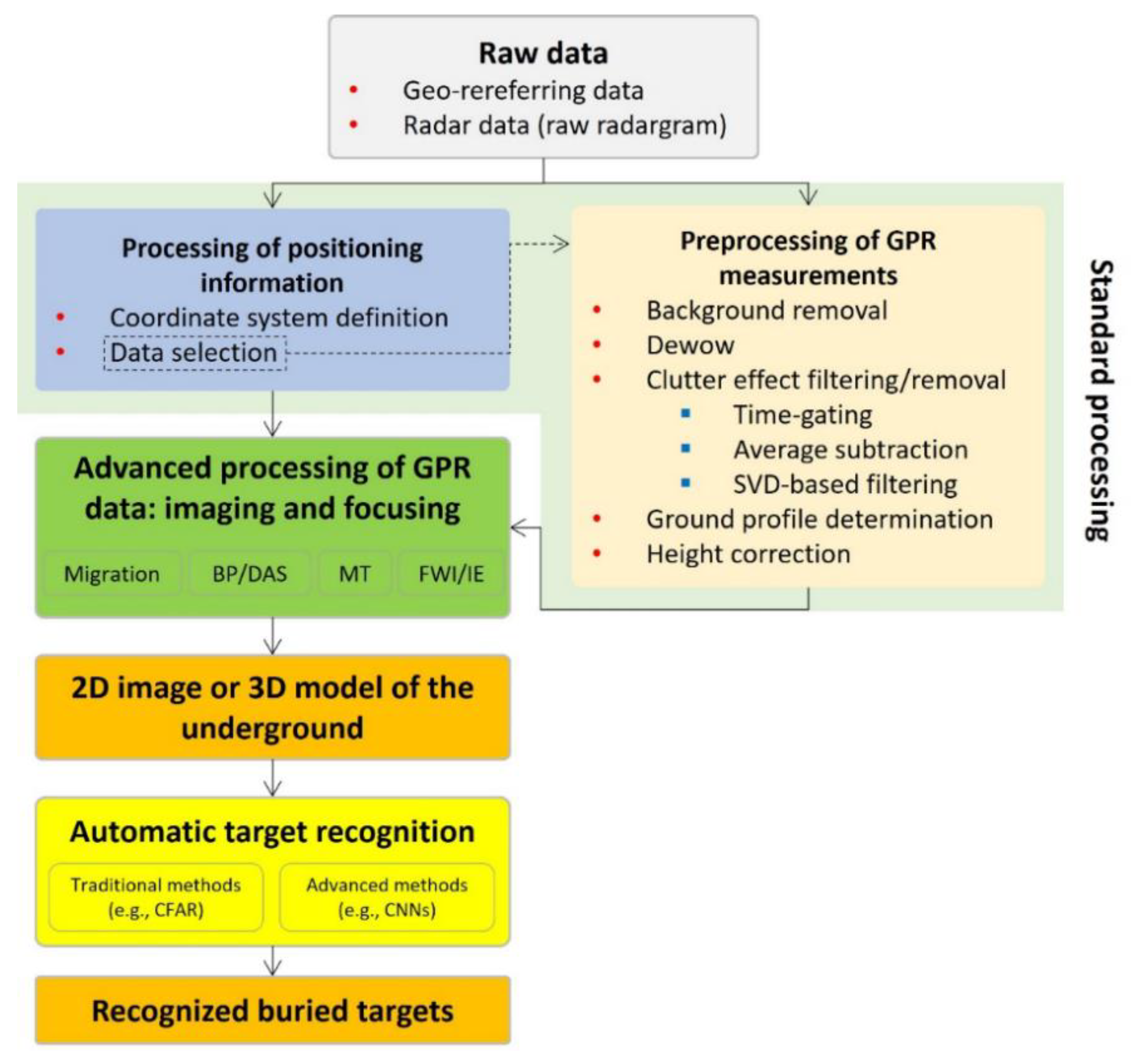 Remotesensing 17 00110 g015 Remotesensing 17 00110 g015