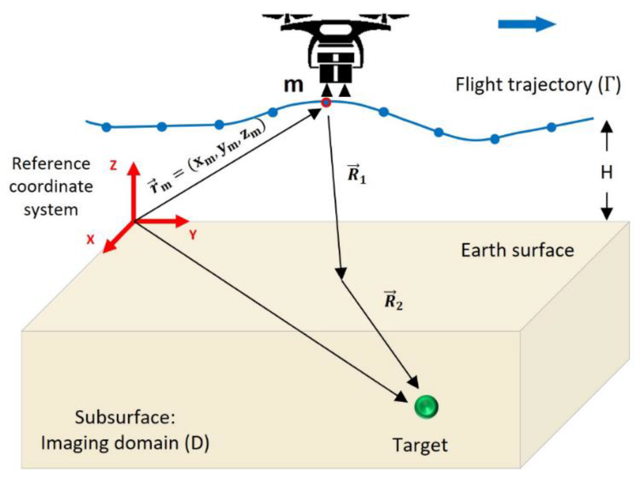 Remotesensing 17 00110 g016 Remotesensing 17 00110 g016