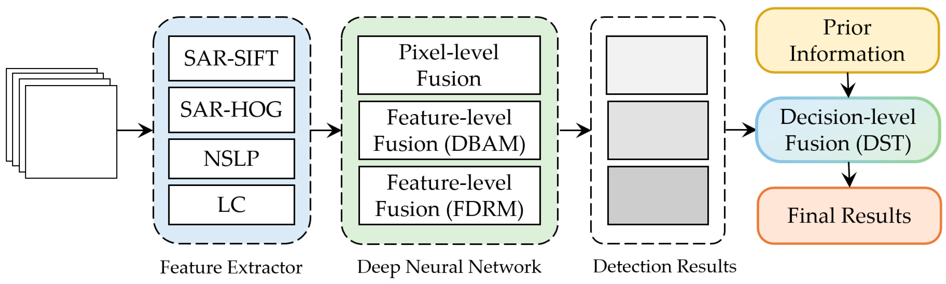 Remotesensing 17 00112 g002