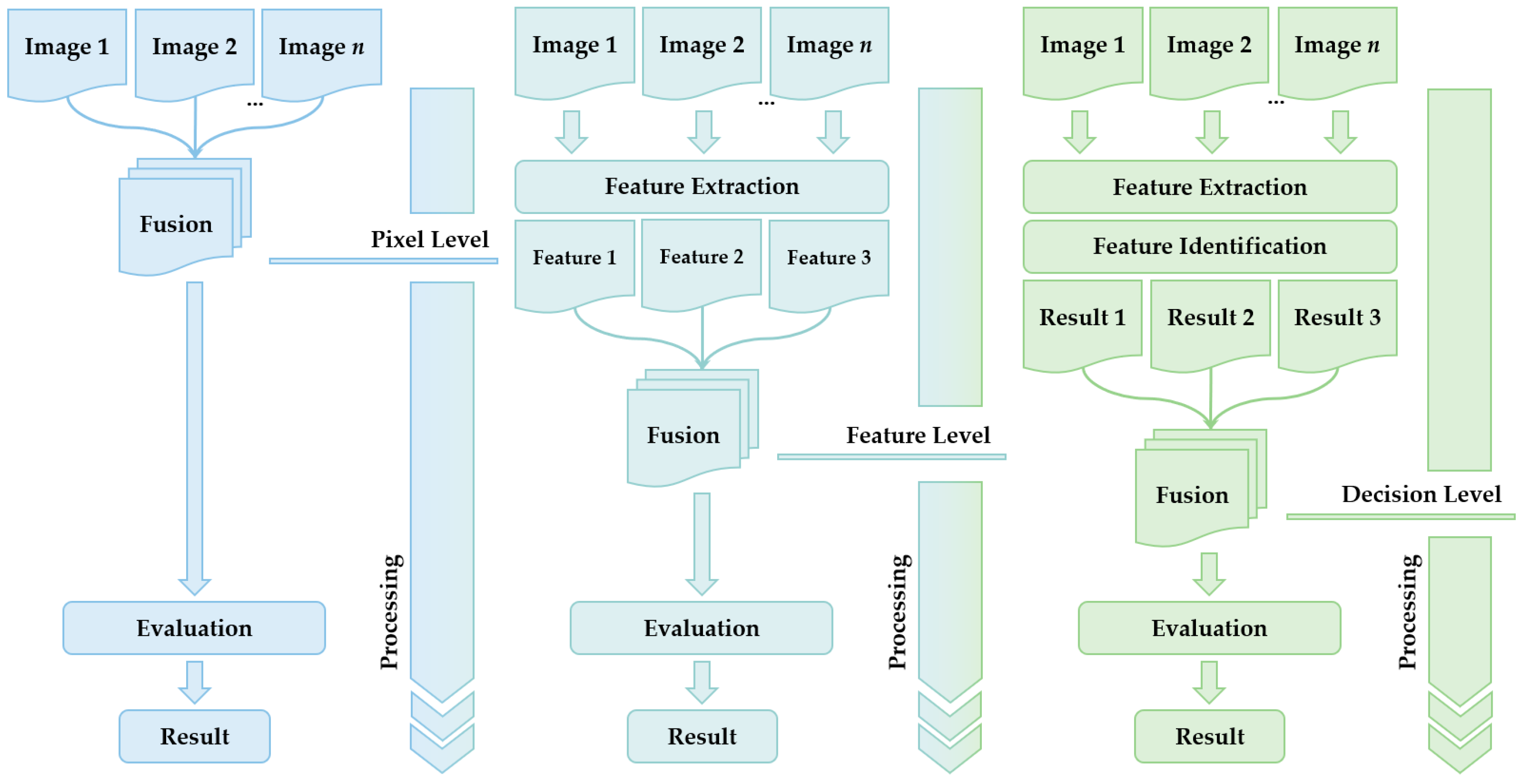 Remotesensing 17 00112 g003