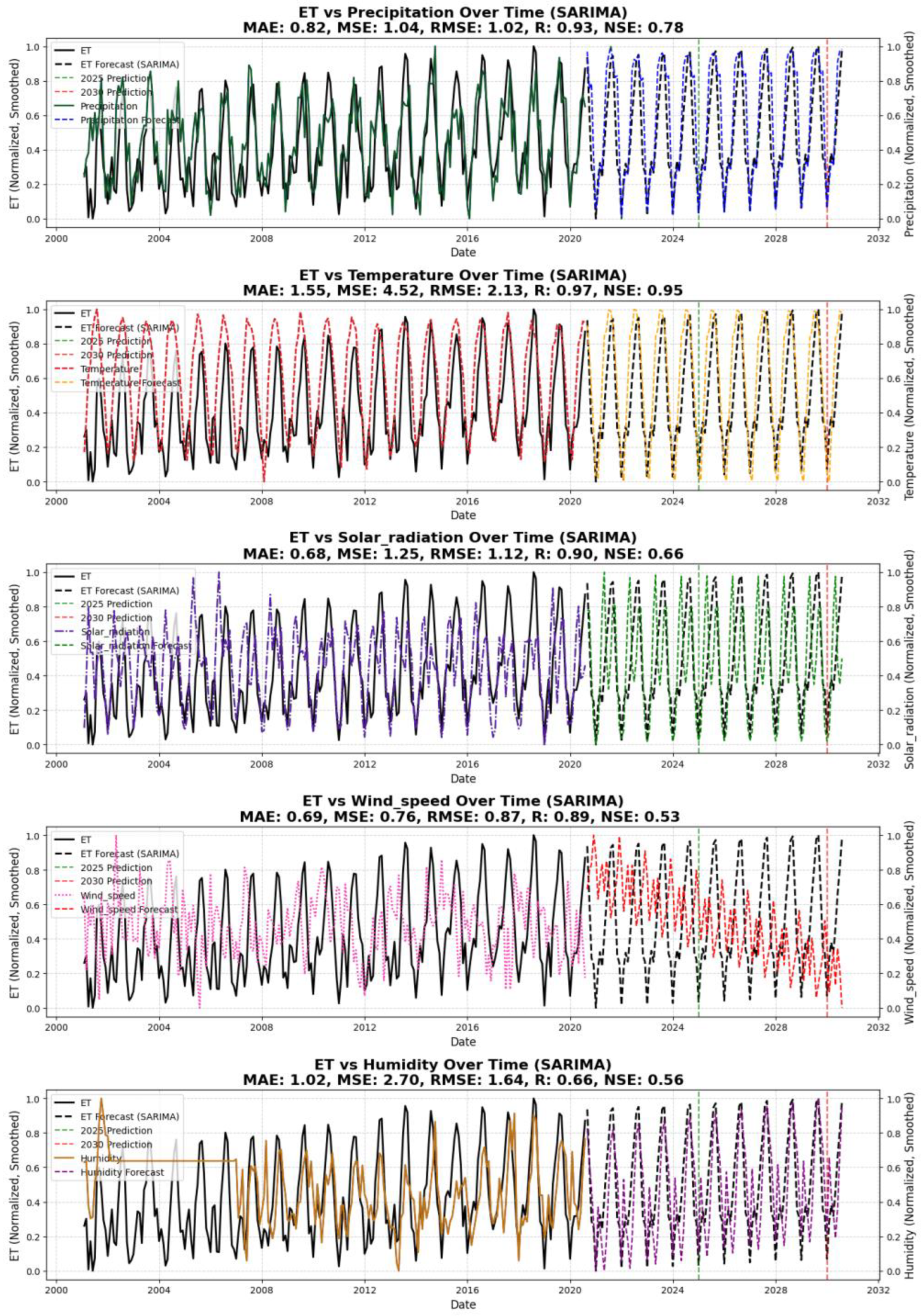 Remotesensing 17 00115 g006
