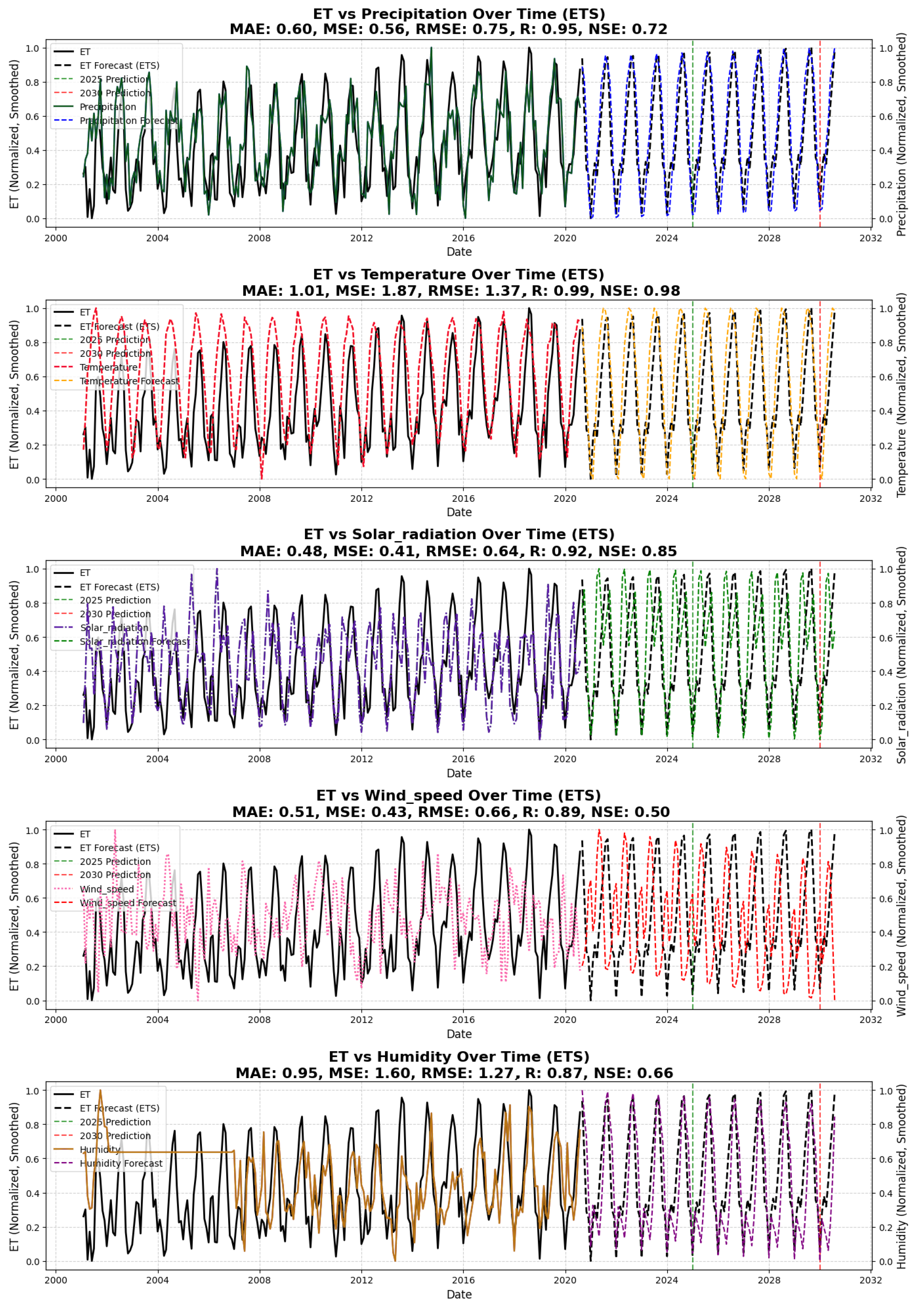 Remotesensing 17 00115 g007