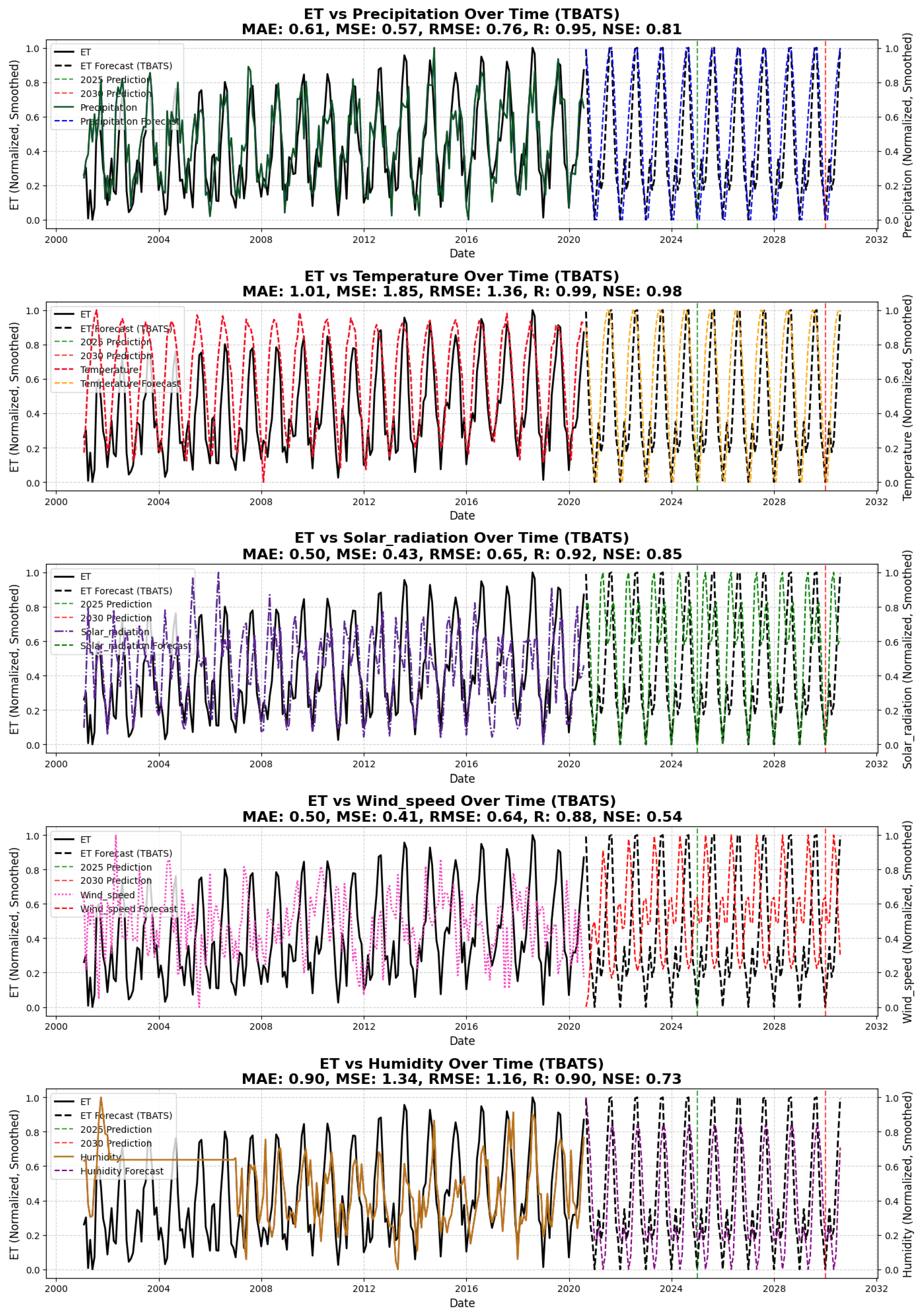 Remotesensing 17 00115 g009