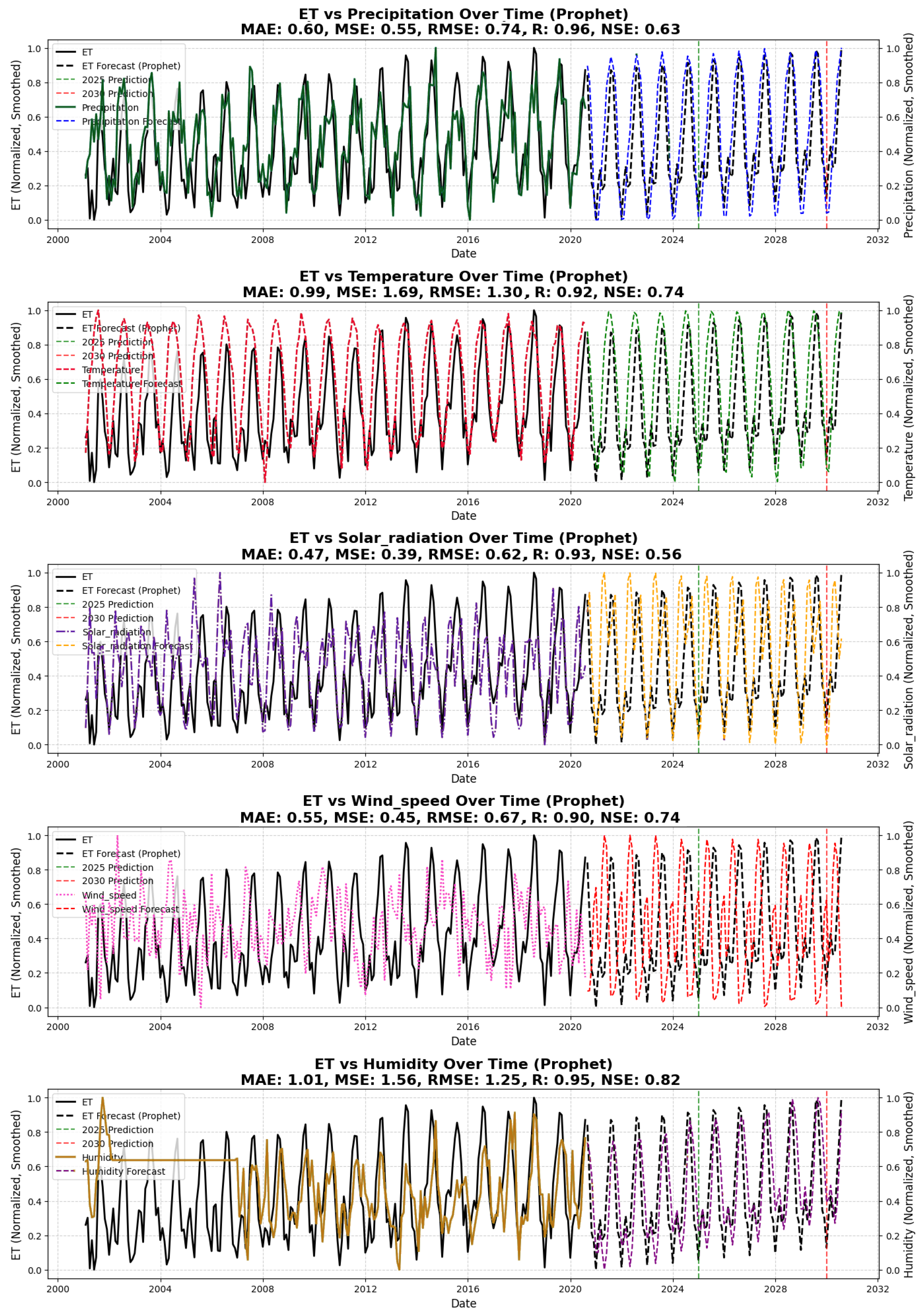 Remotesensing 17 00115 g010