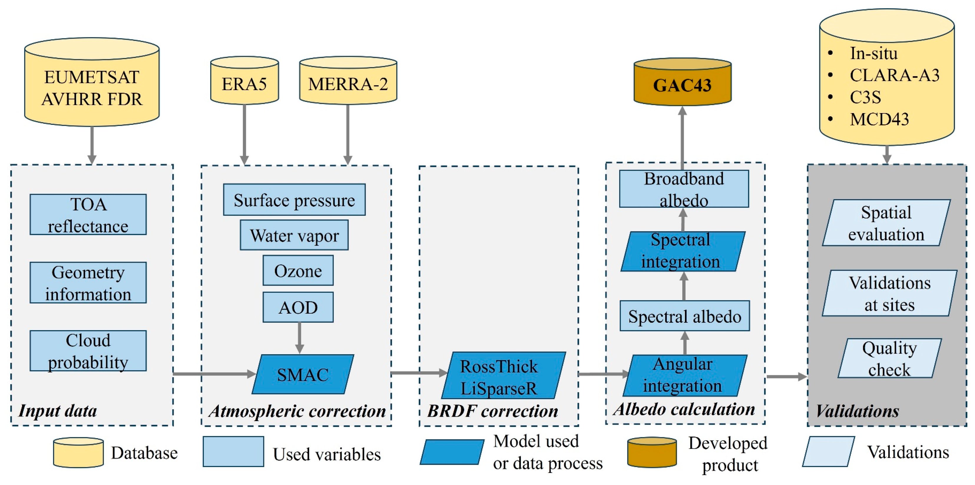 Remotesensing 17 00117 g003