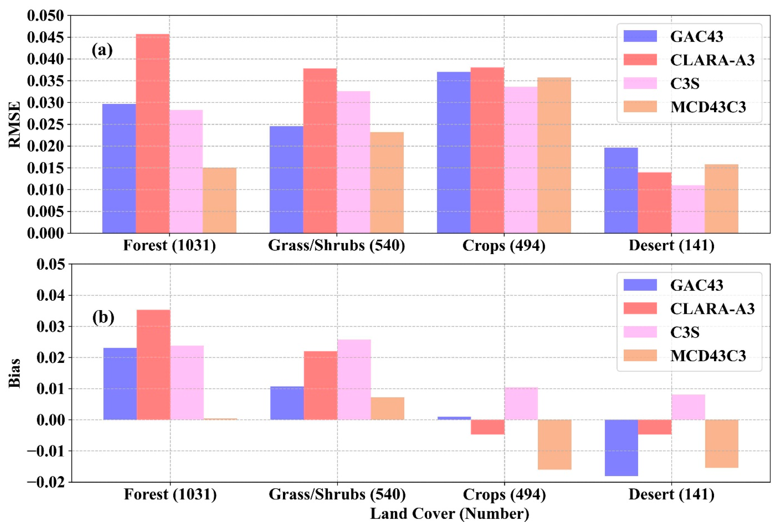 Remotesensing 17 00117 g008