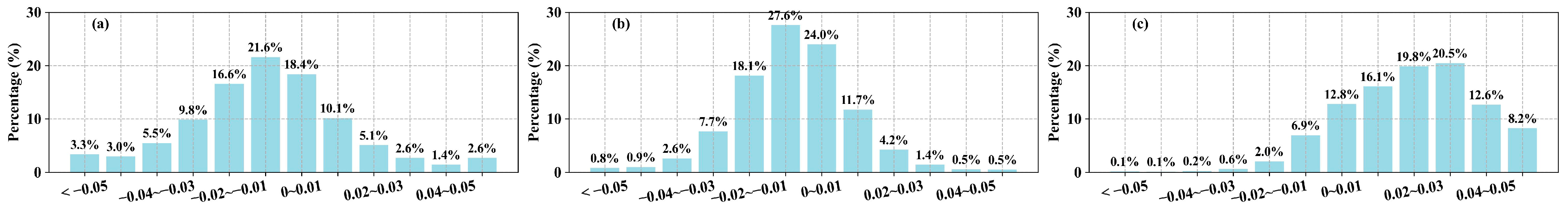 Remotesensing 17 00117 g011