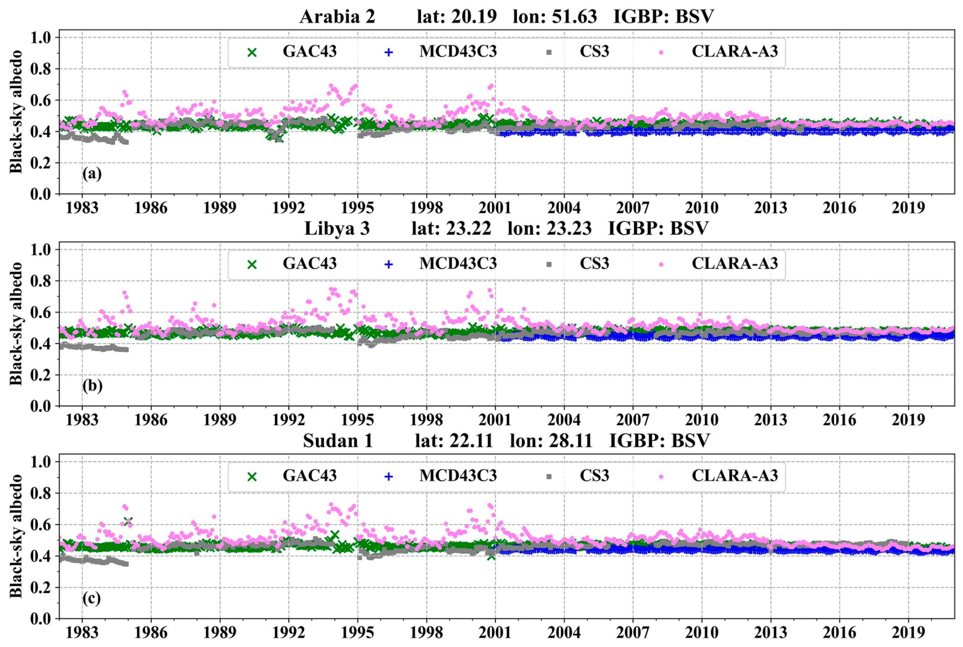 Remotesensing 17 00117 g014
