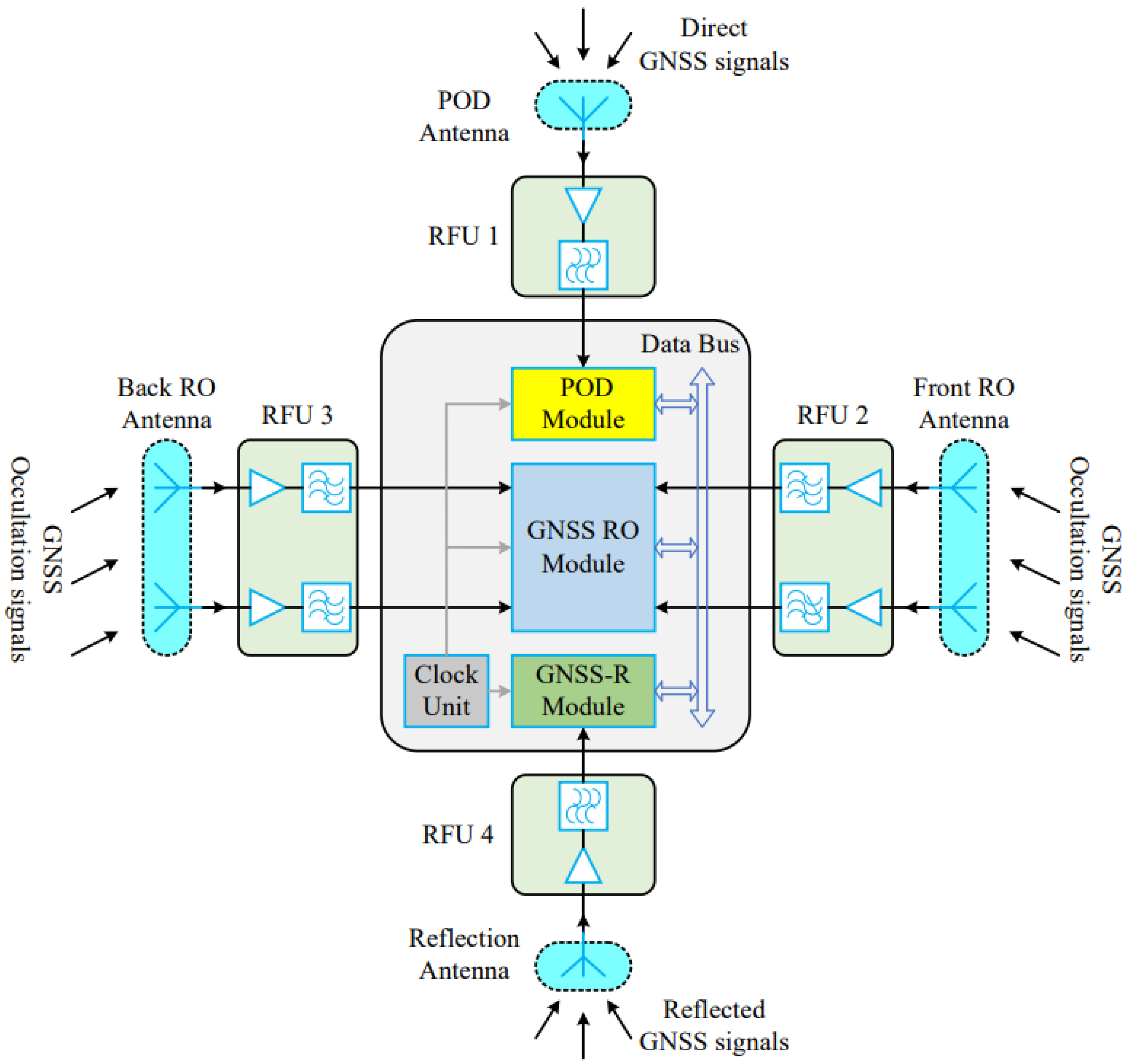 Remotesensing 17 00118 g006 Remotesensing 17 00118 g006