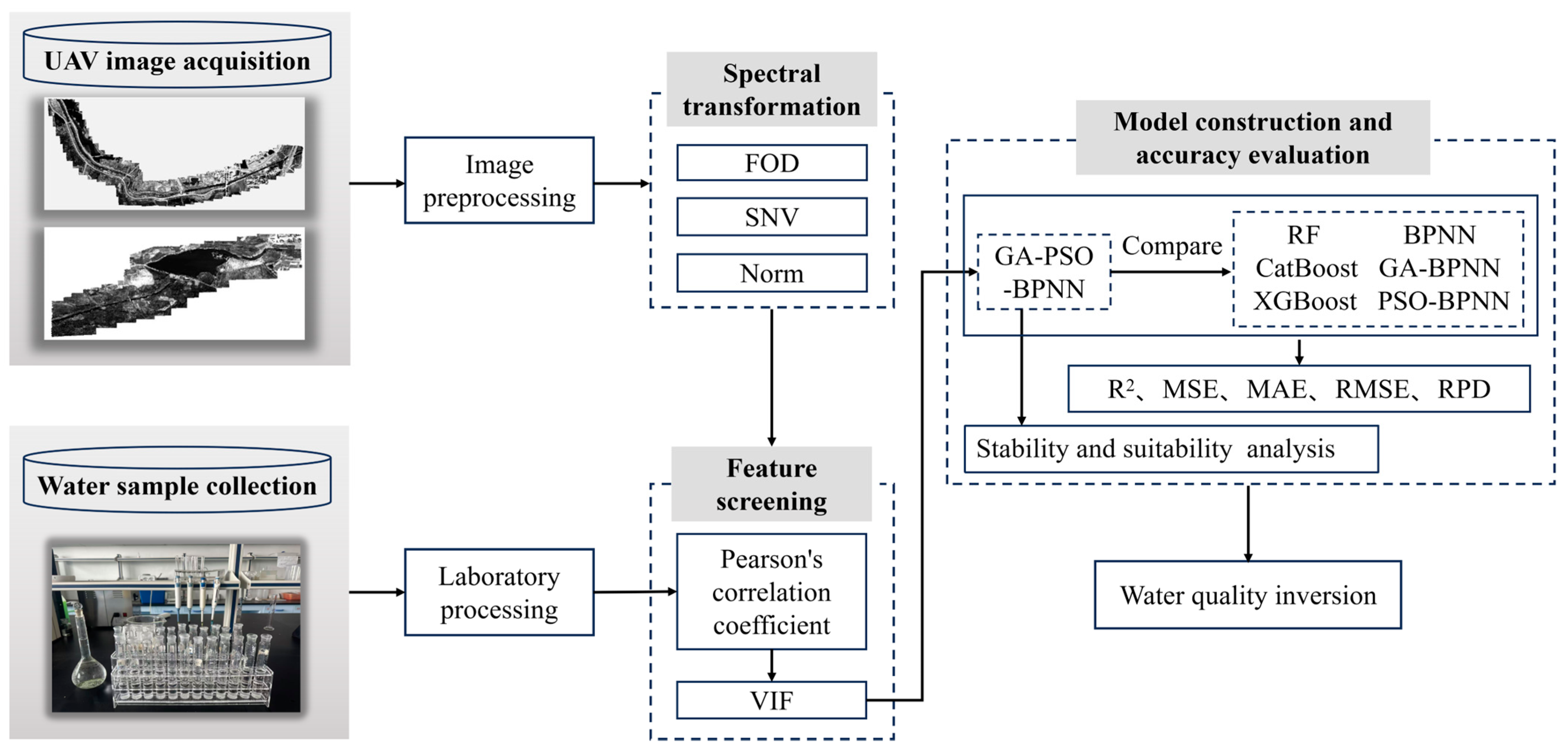 Remotesensing 17 00119 g002