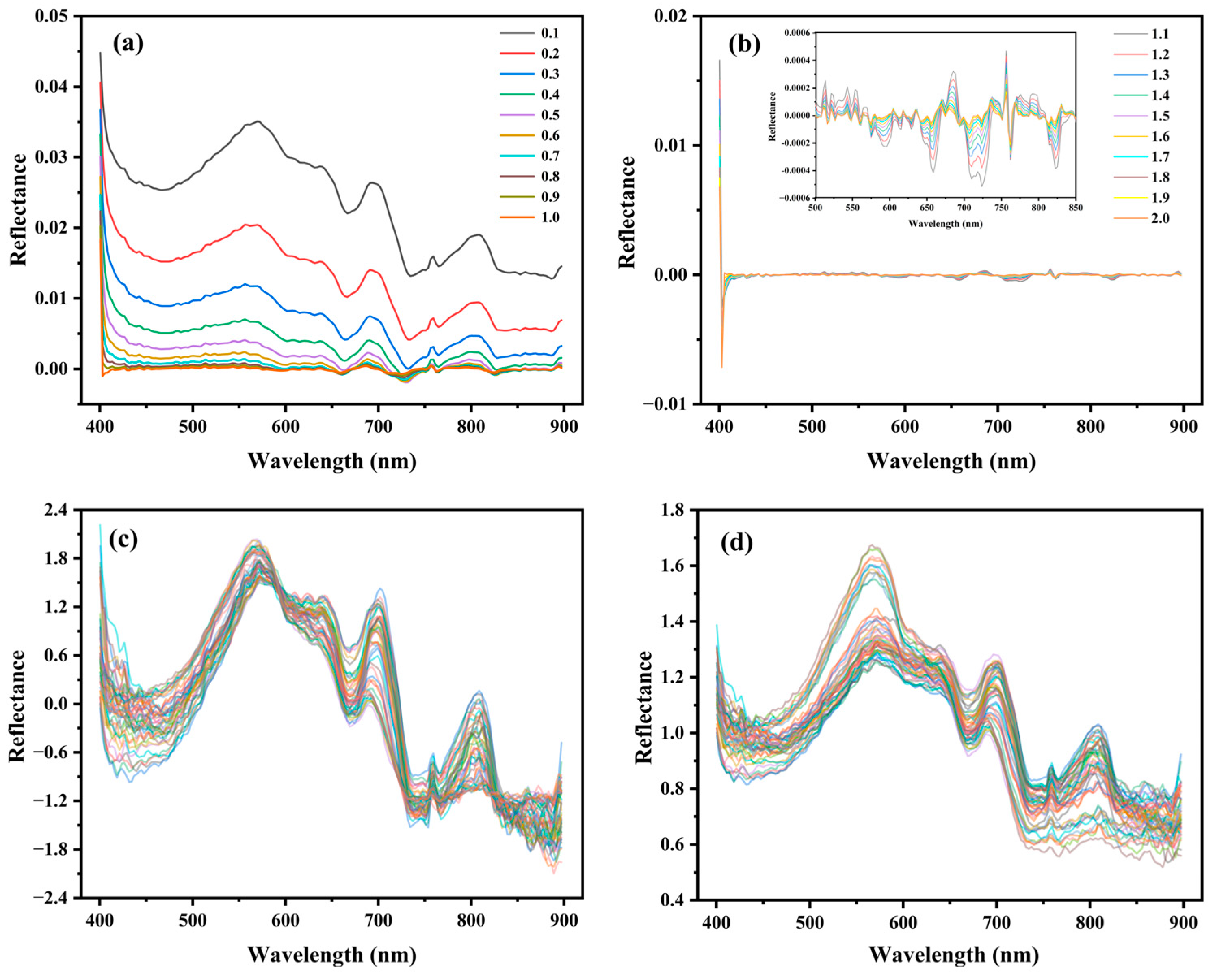 Remotesensing 17 00119 g006