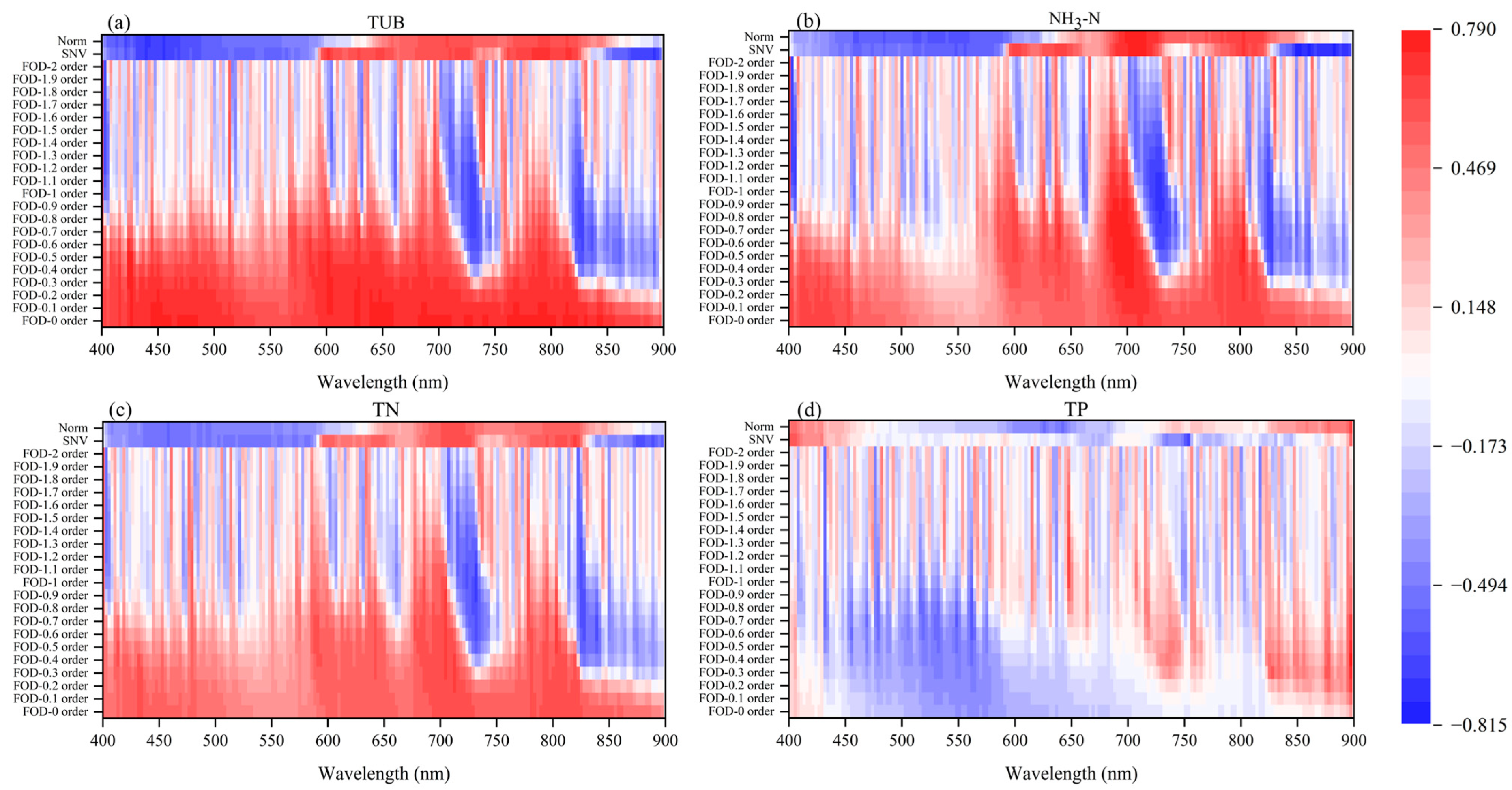 Remotesensing 17 00119 g007
