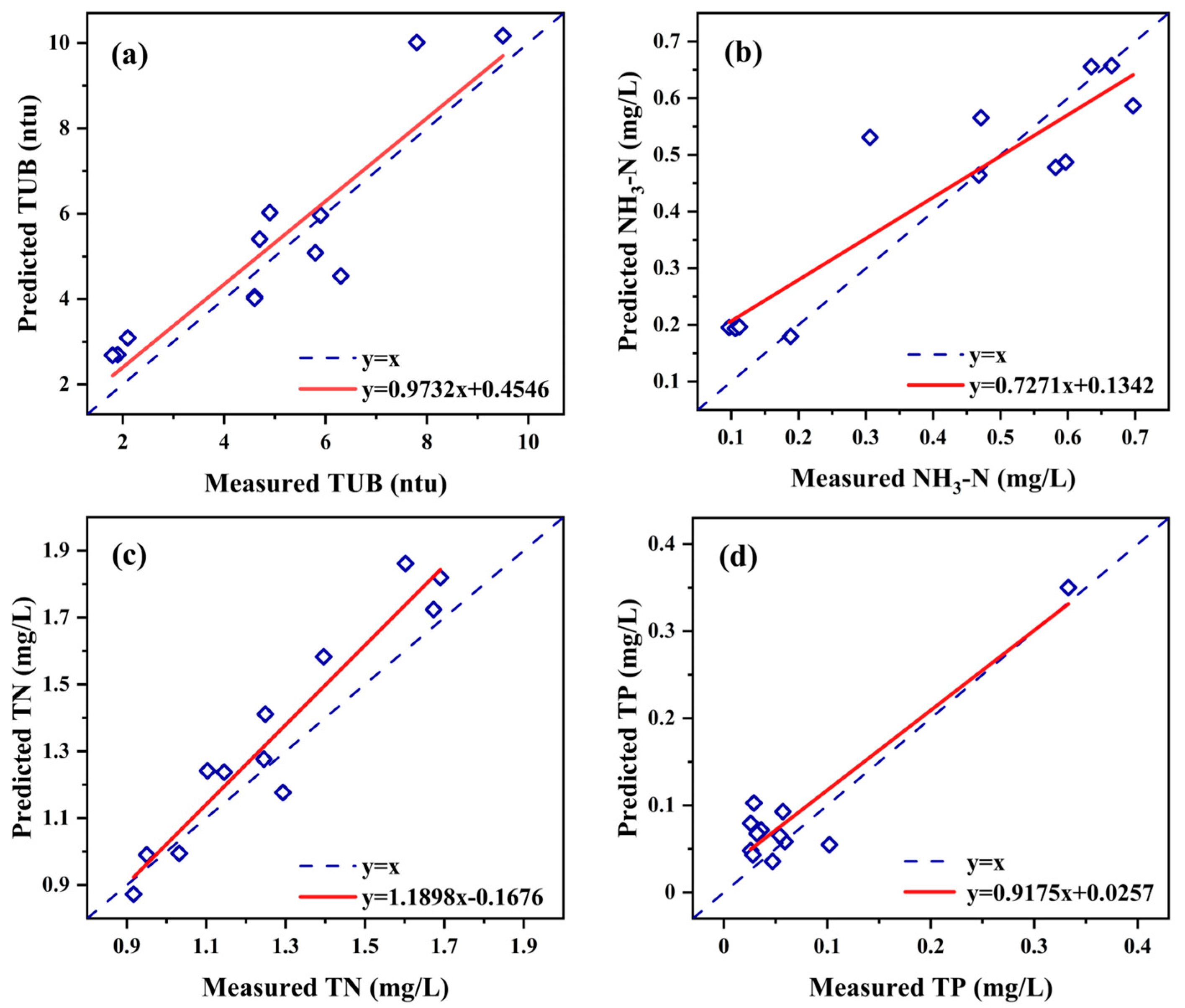 Remotesensing 17 00119 g008