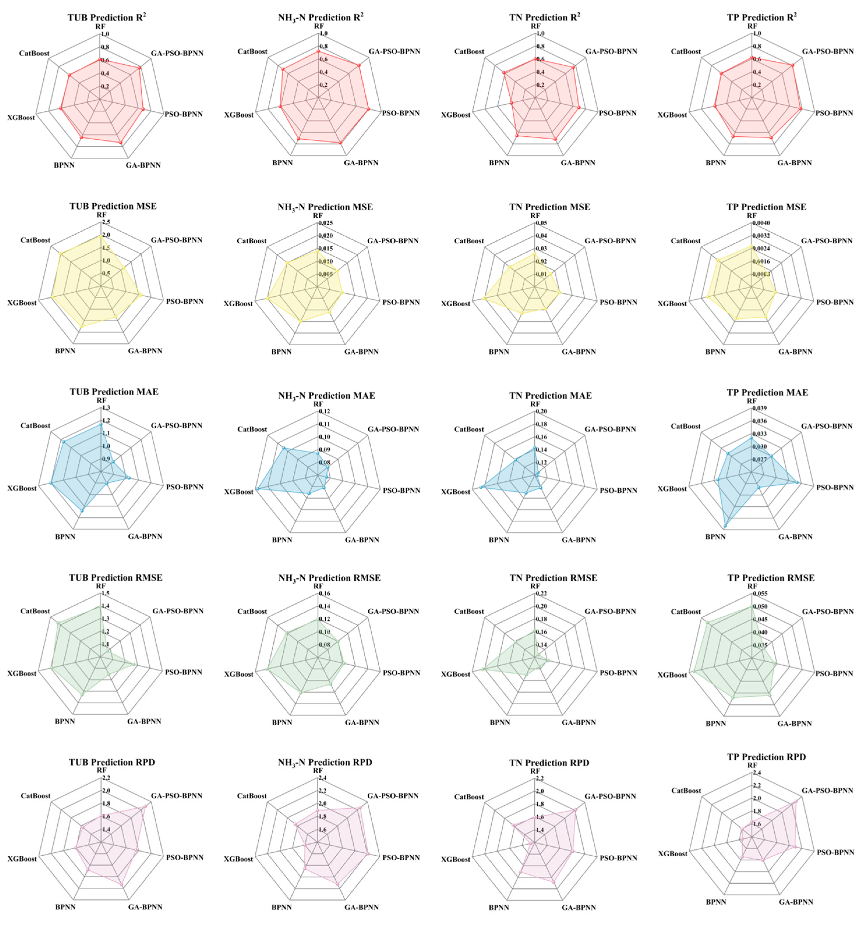 Remotesensing 17 00119 g009