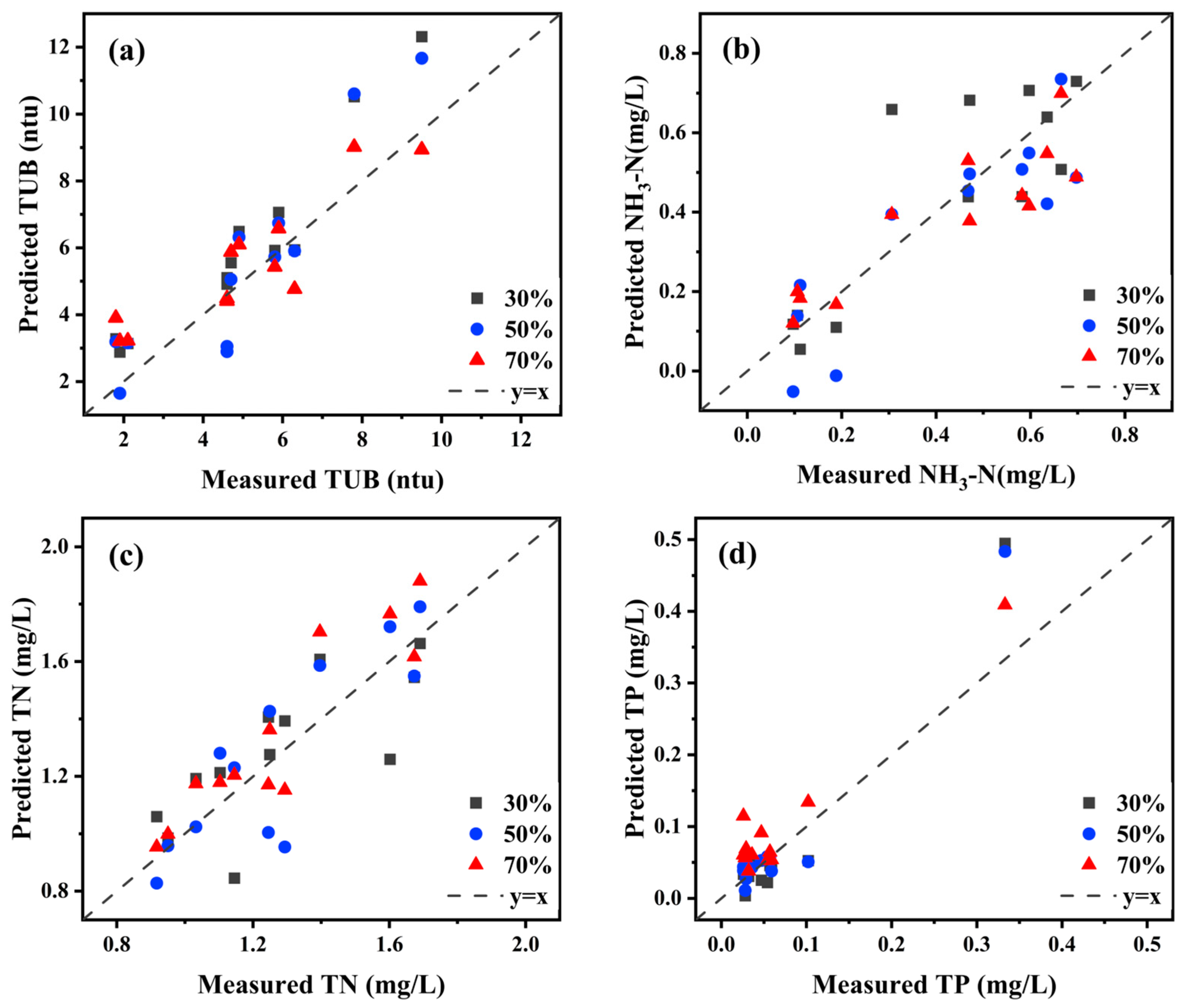 Remotesensing 17 00119 g010