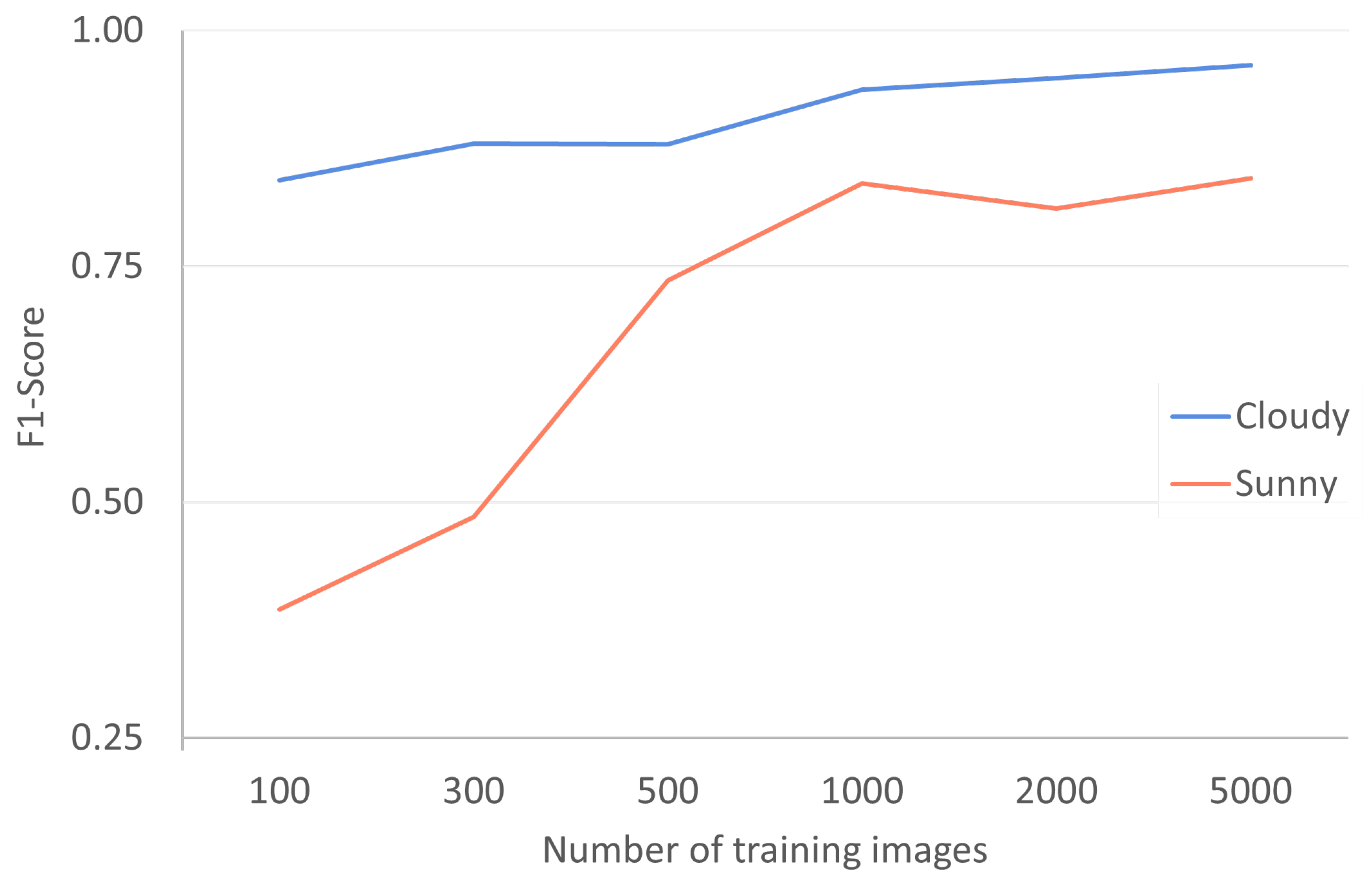 Remotesensing 17 00120 g006