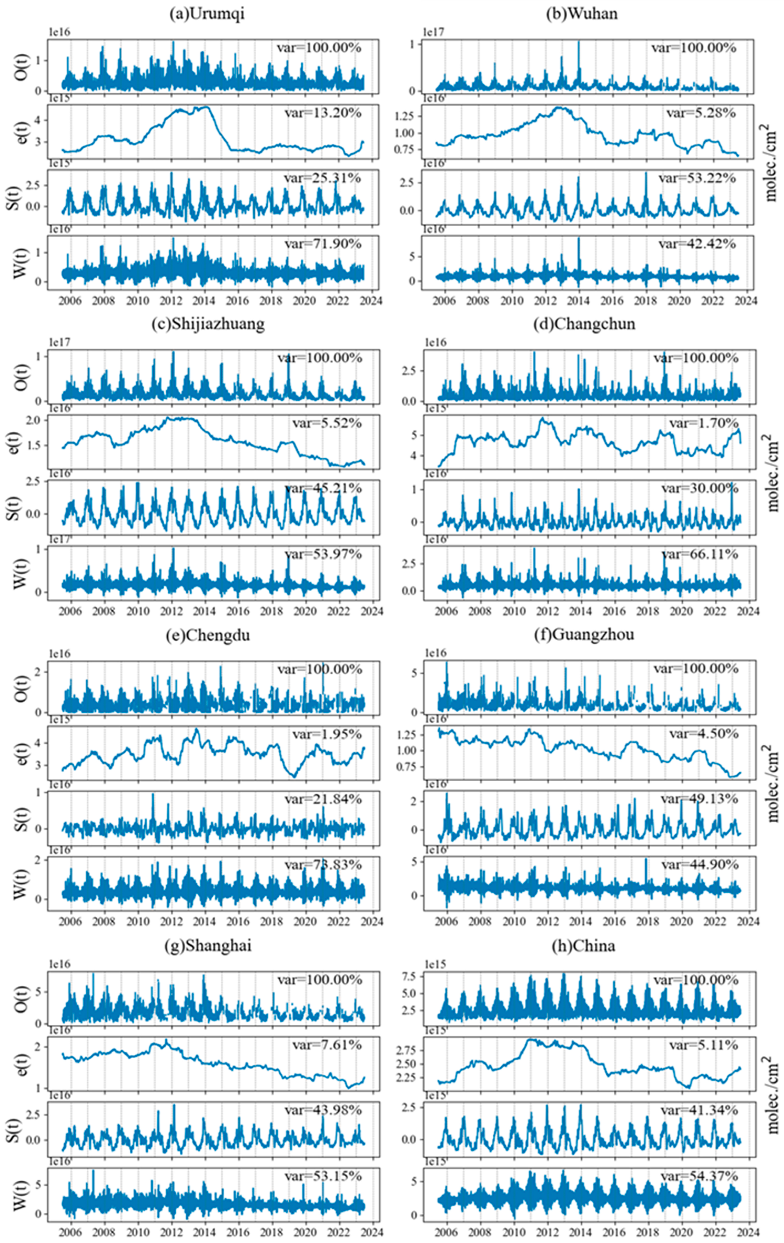 Remotesensing 17 00121 g007
