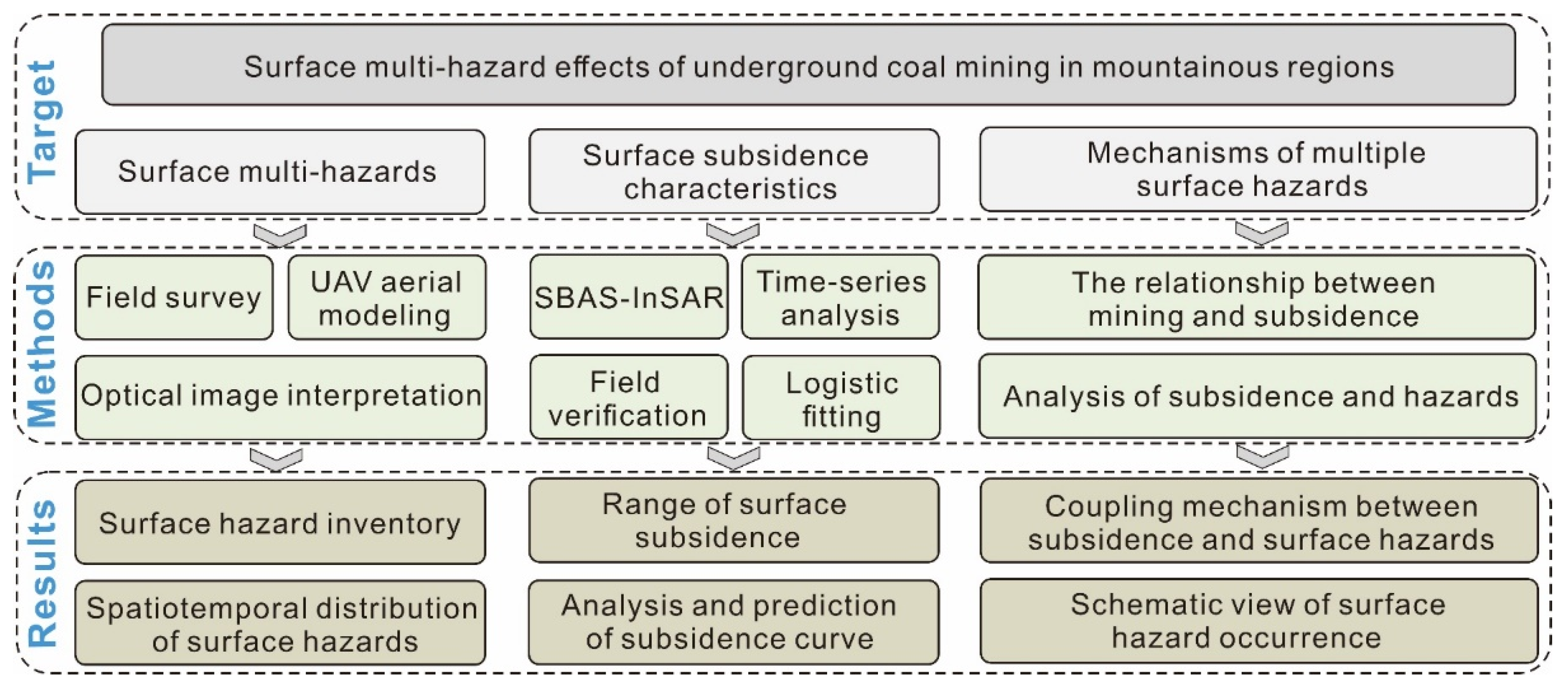 Remotesensing 17 00122 g003