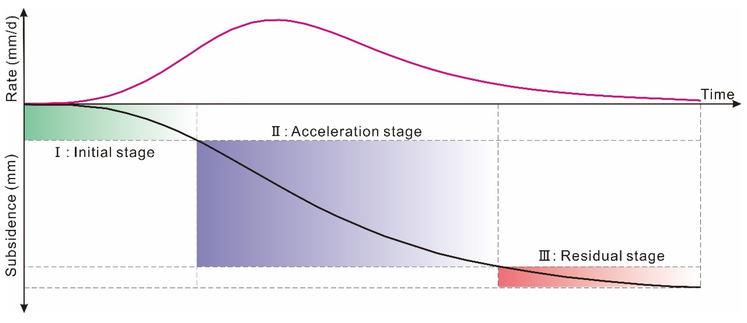 Remotesensing 17 00122 g006