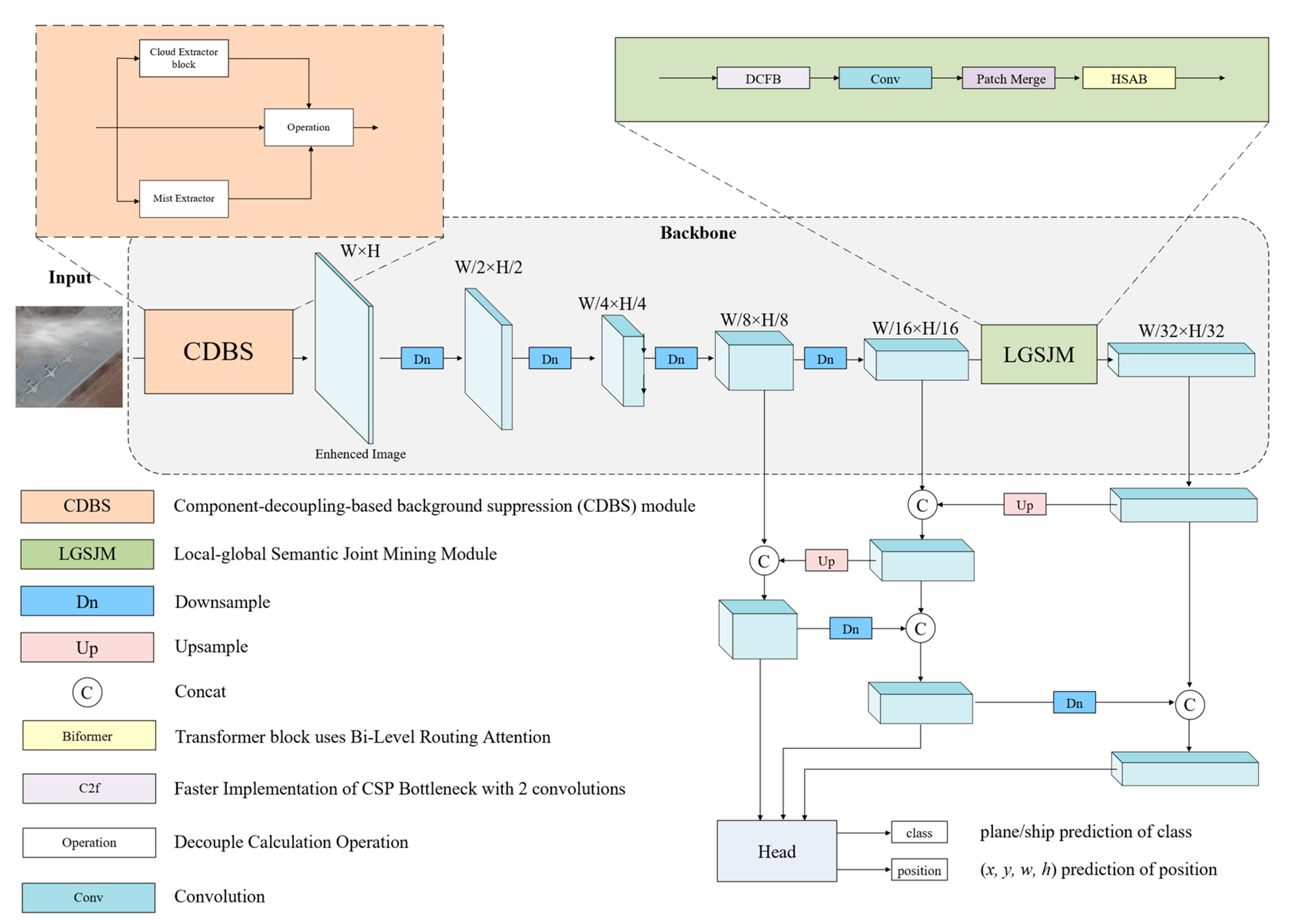 Remotesensing 17 00125 g001