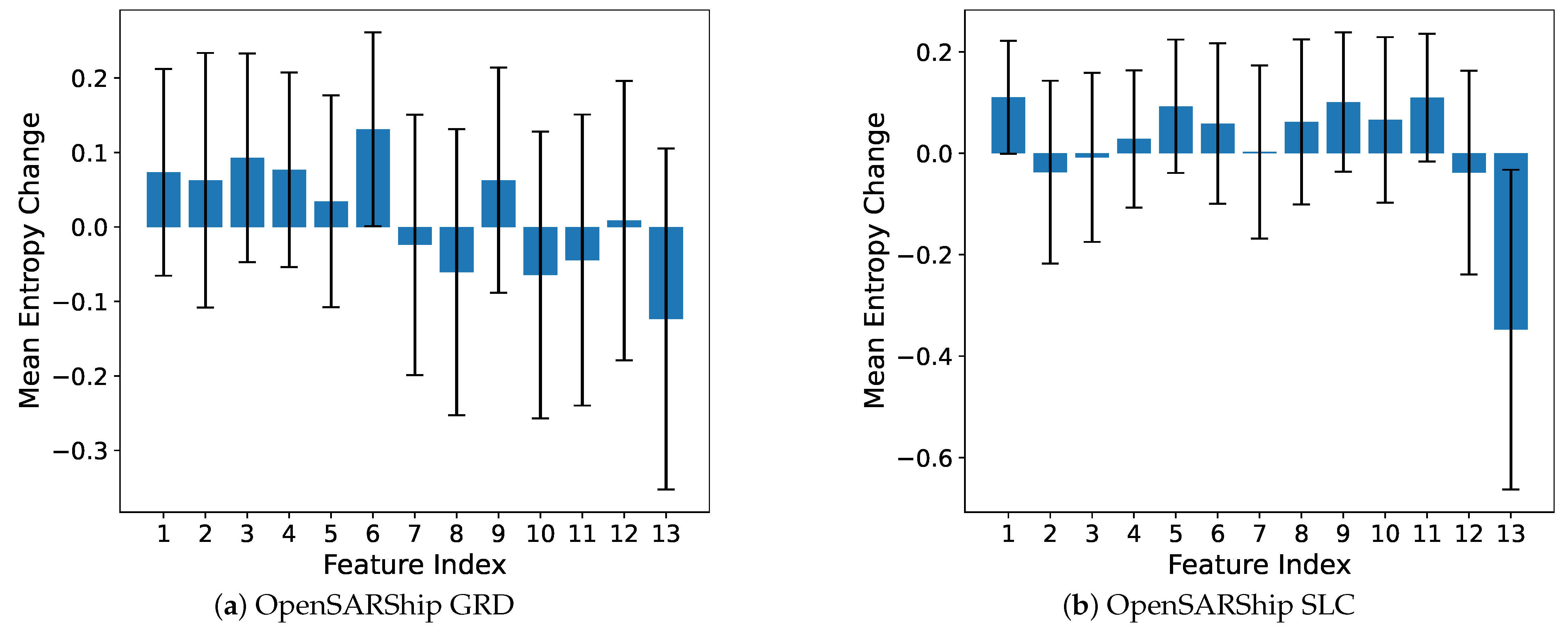 Remotesensing 17 00127 g009