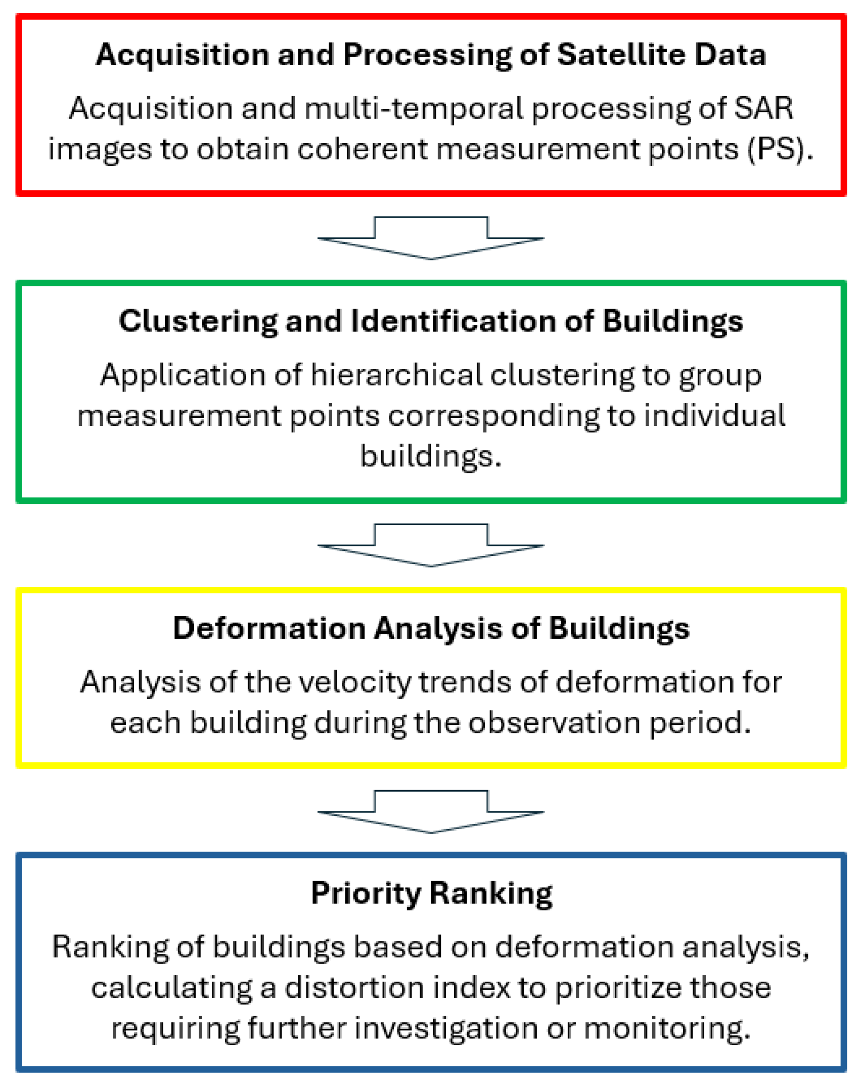 Remotesensing 17 00128 g001