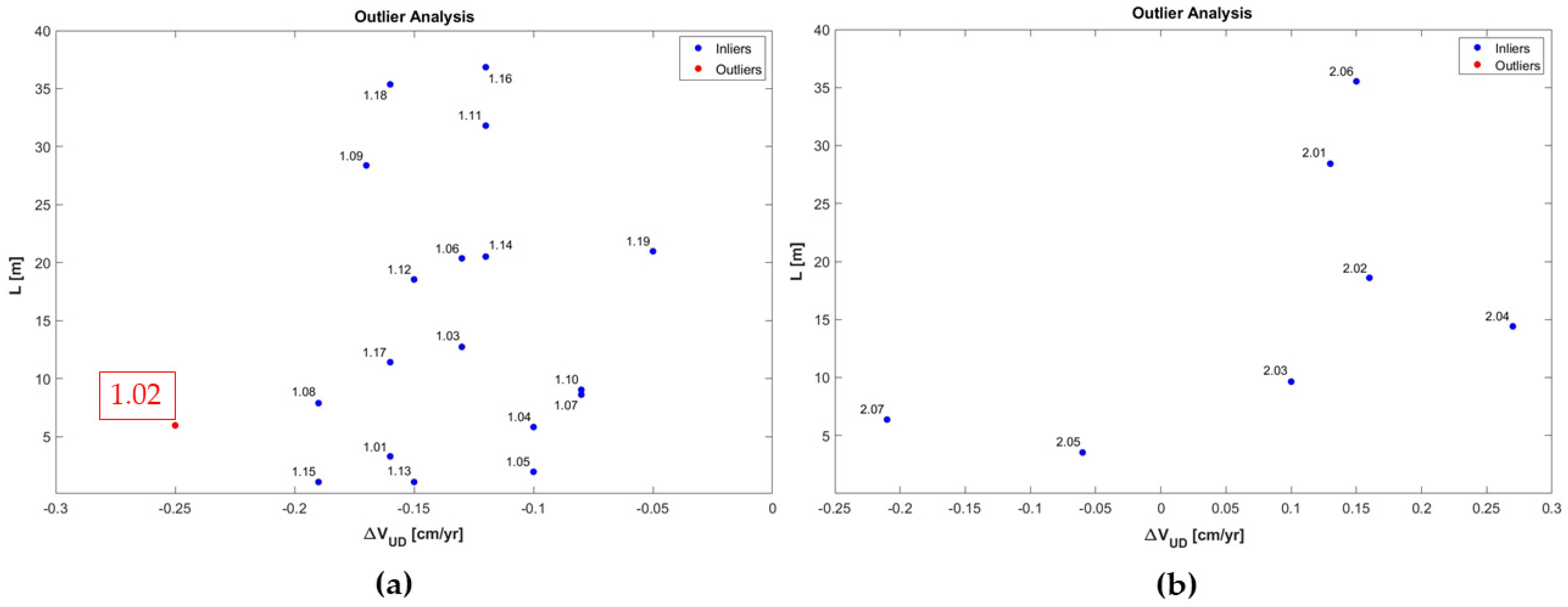 Remotesensing 17 00128 g009