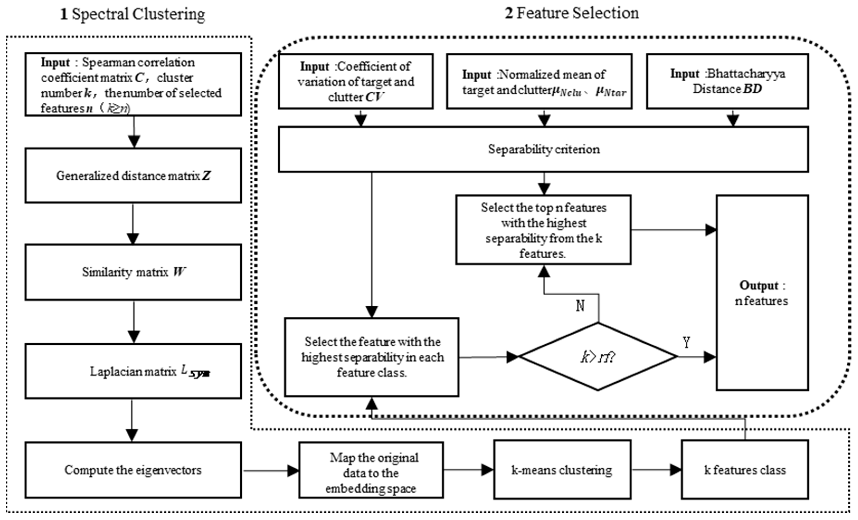Remotesensing 17 00129 g015
