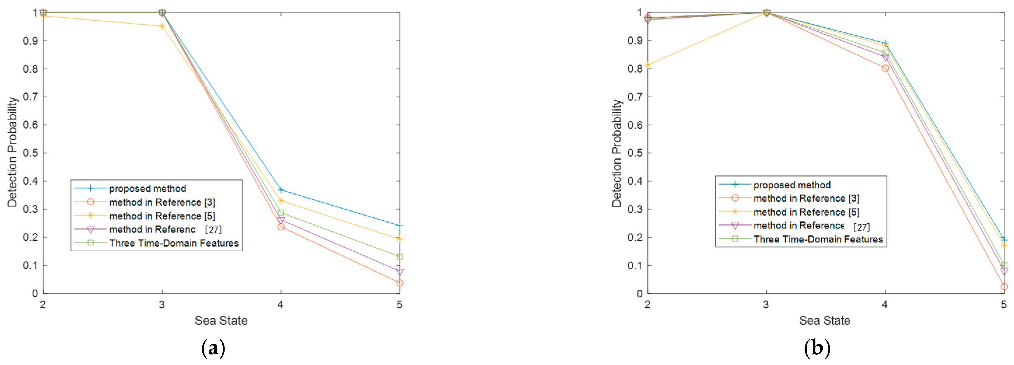 Remotesensing 17 00129 g027