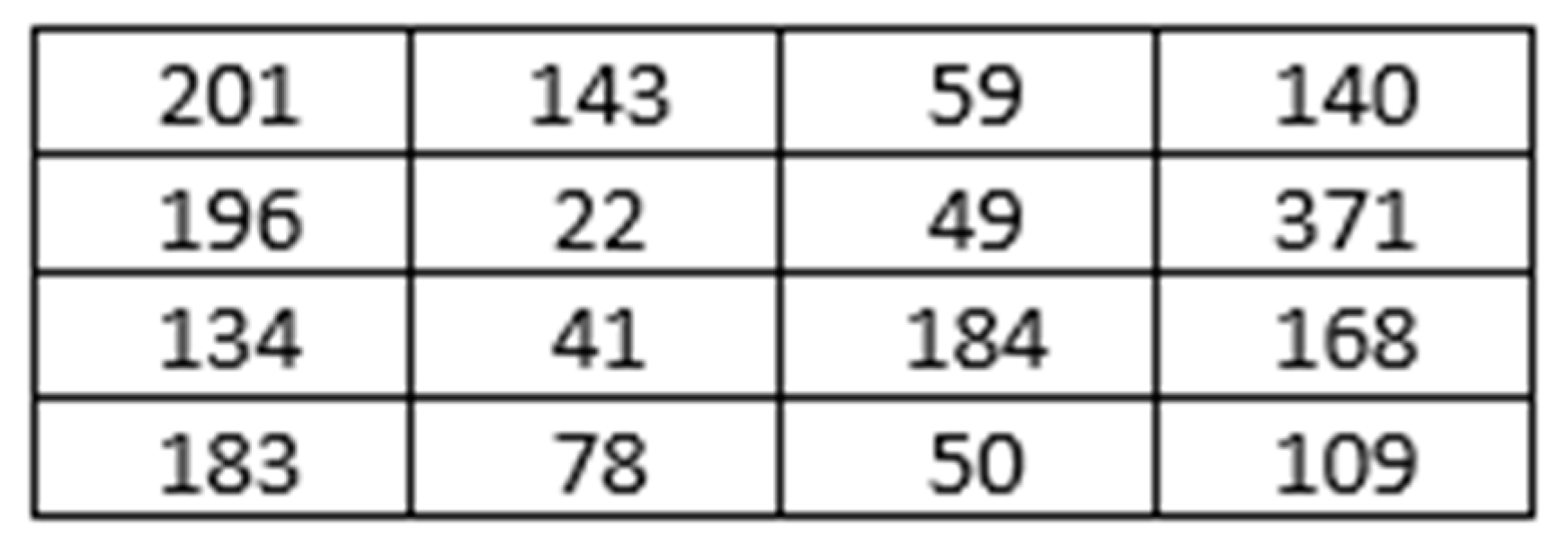 Remotesensing 17 00130 g006