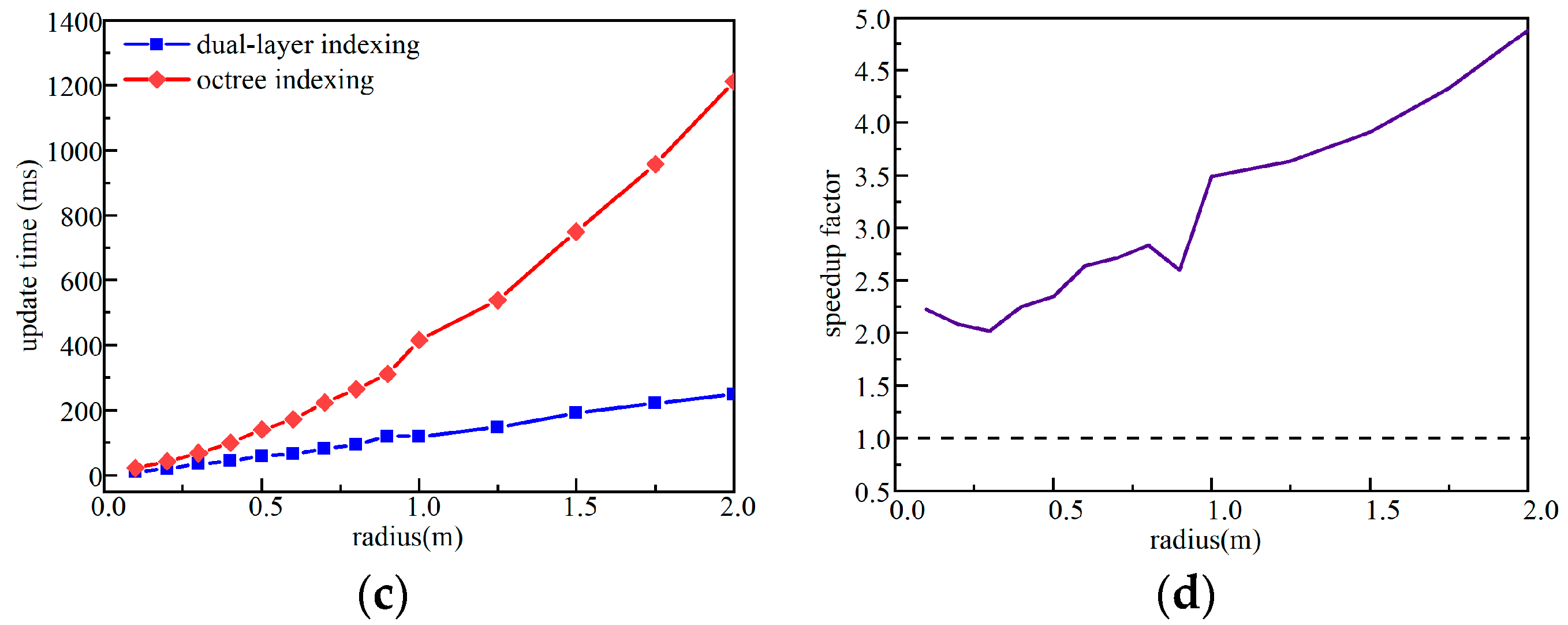 Remotesensing 17 00133 g014b