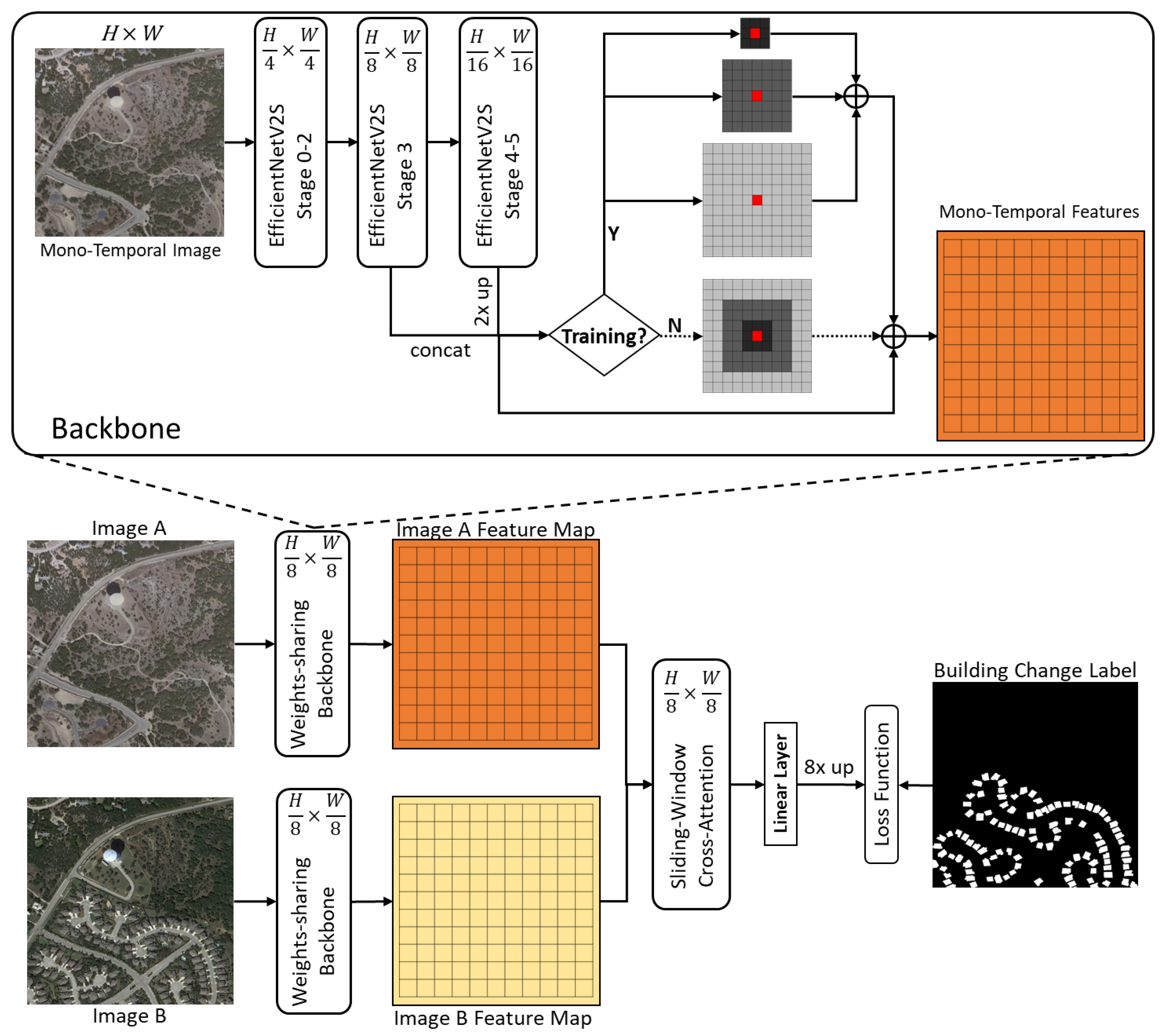 Remotesensing 17 00135 g003