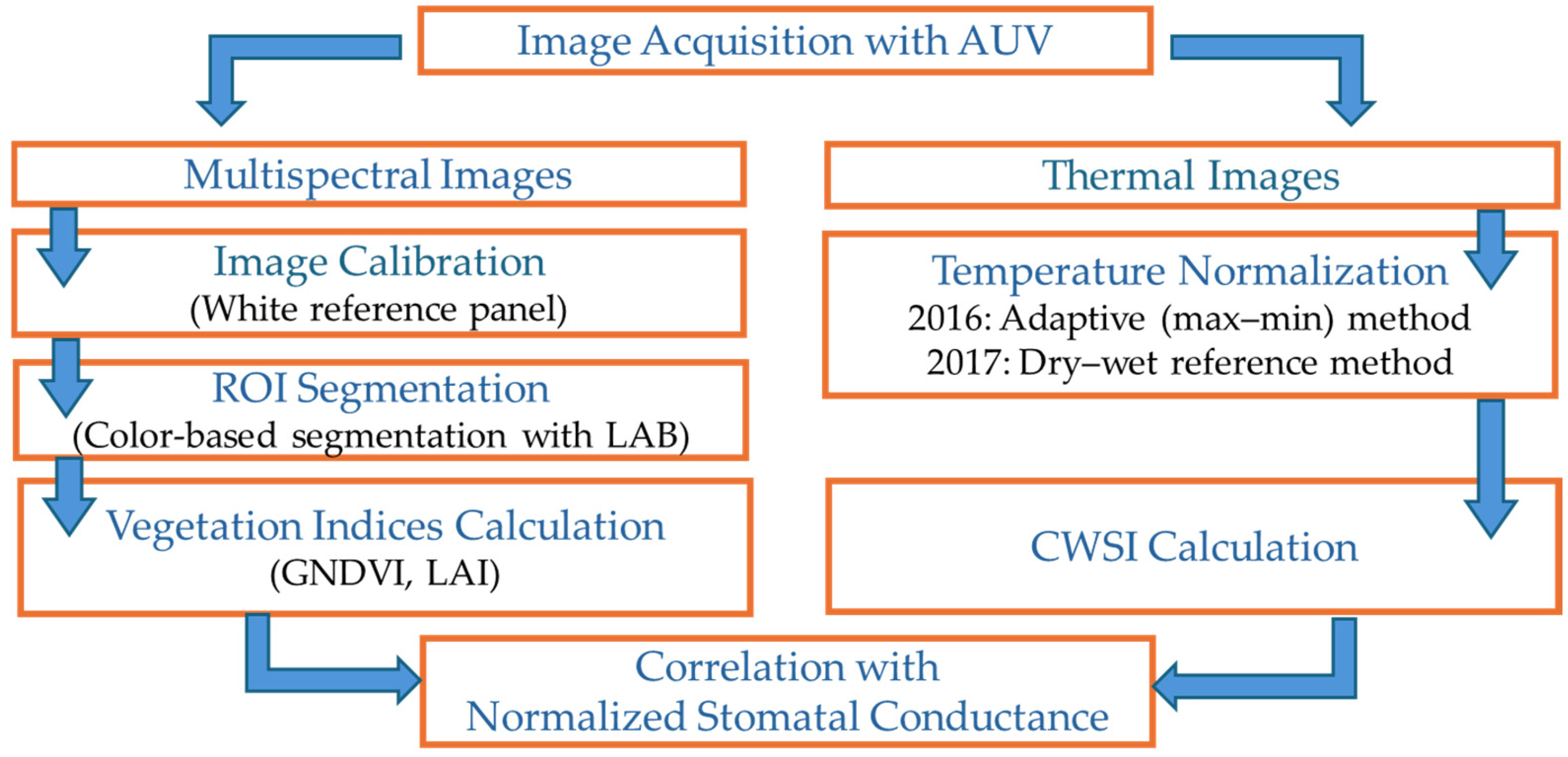 Remotesensing 17 00137 g002