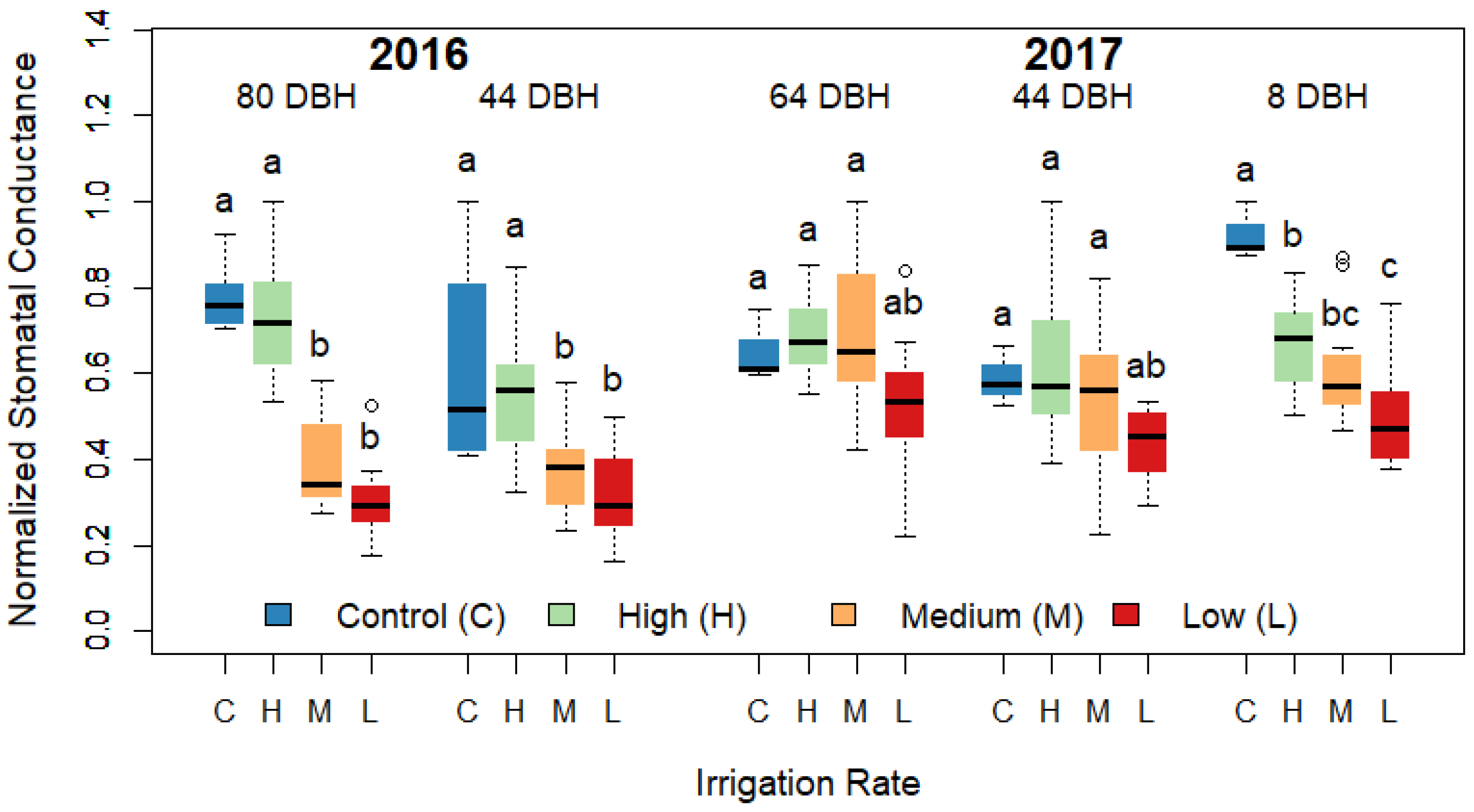 Remotesensing 17 00137 g003