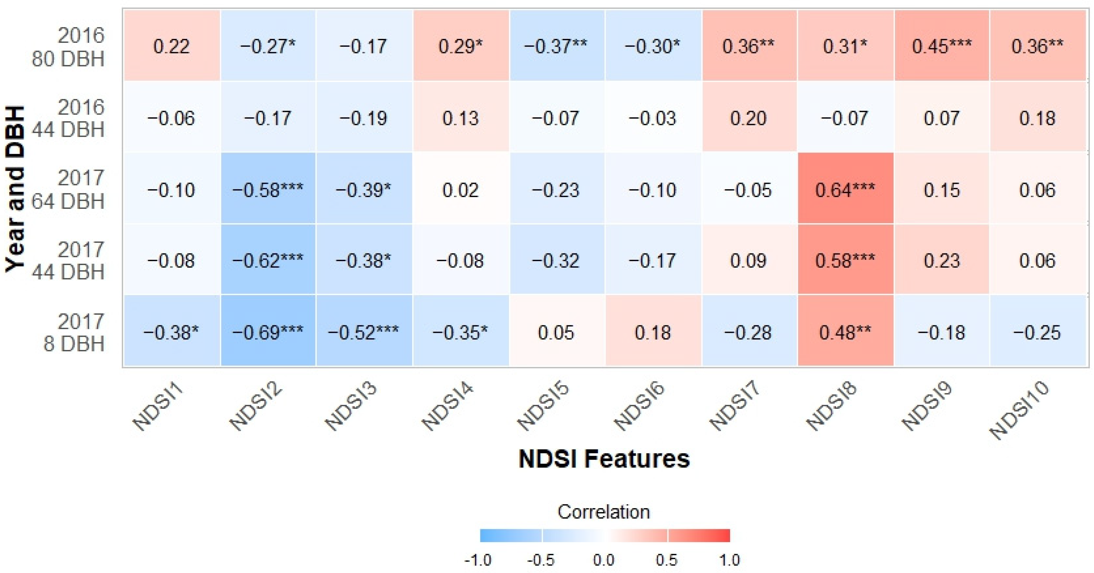 Remotesensing 17 00137 g006