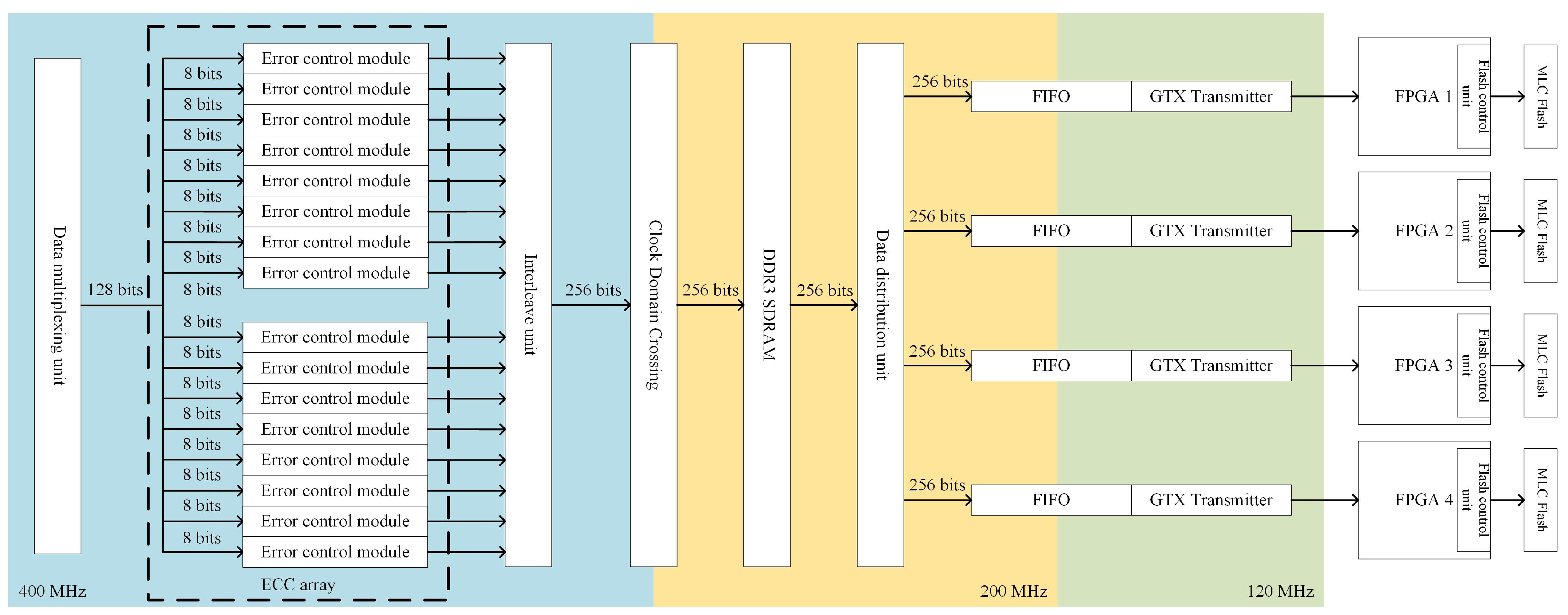 Remotesensing 17 00138 g001
